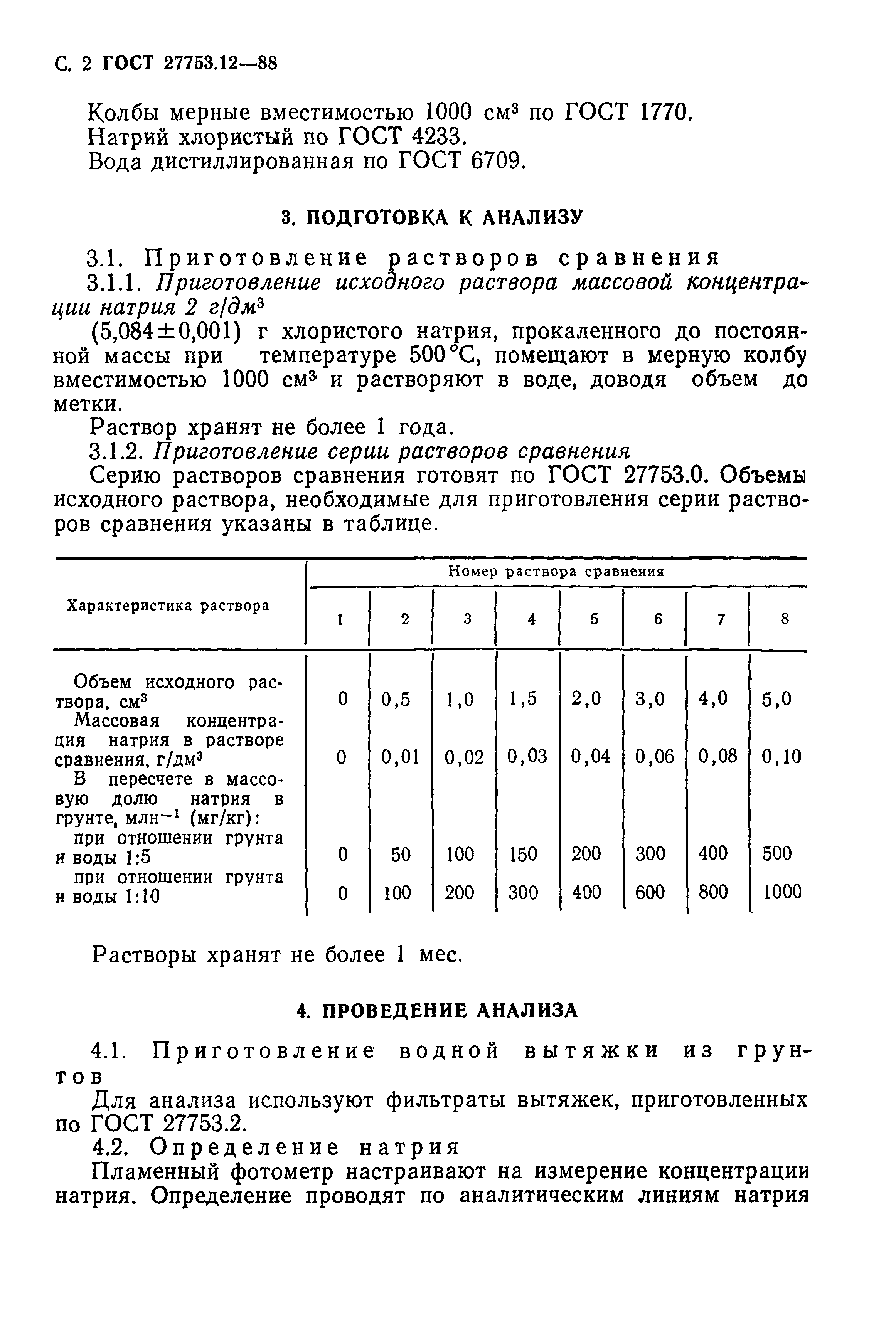 ГОСТ 27753.12-88