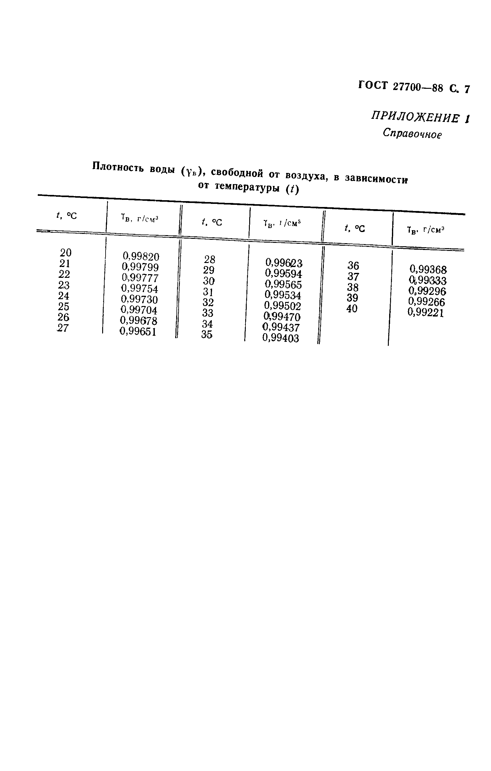 ГОСТ 27700-88