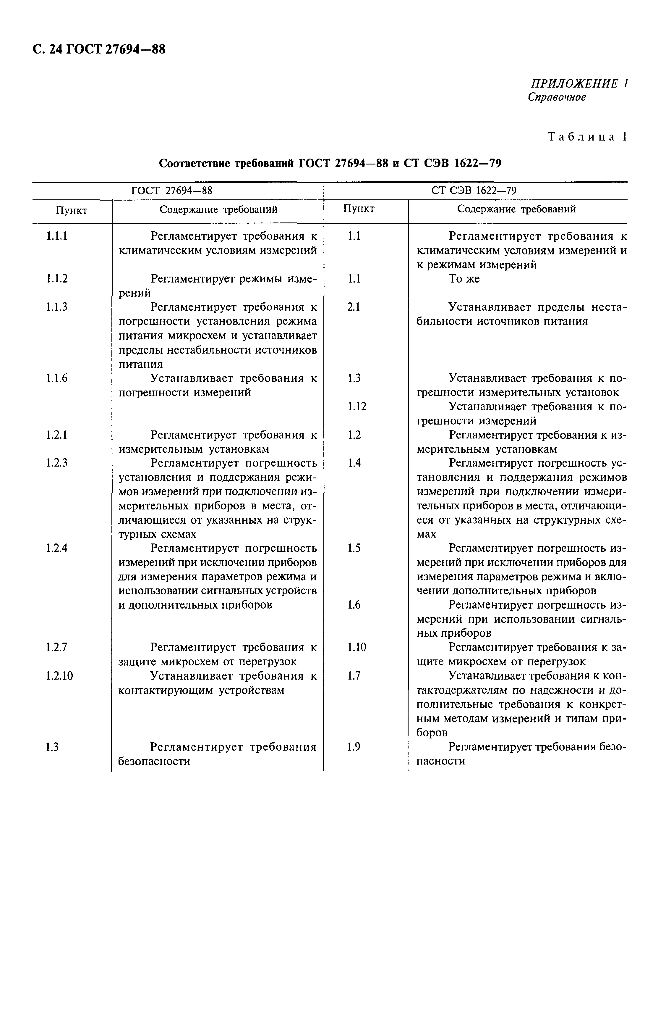 ГОСТ 27694-88