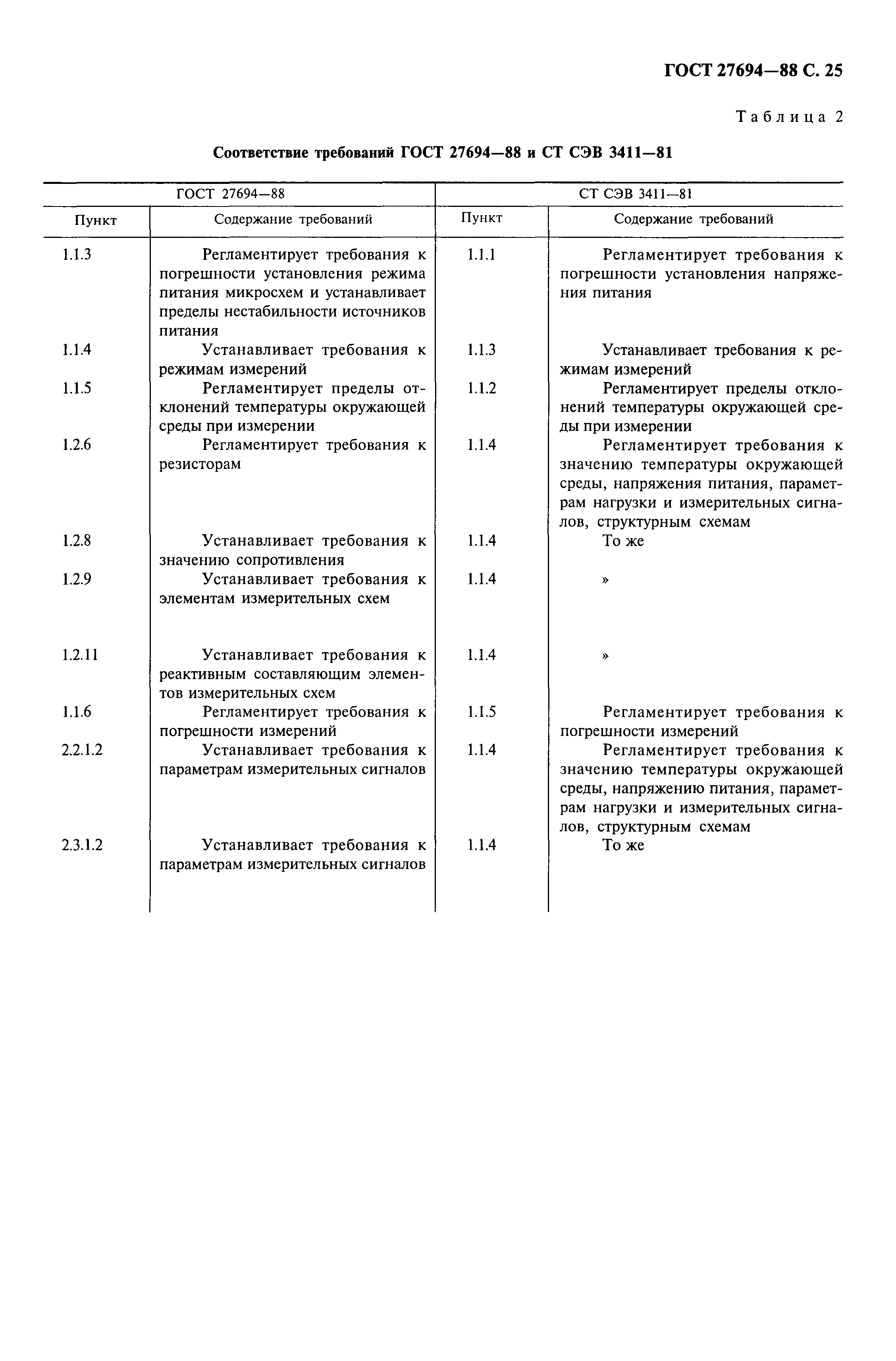 ГОСТ 27694-88