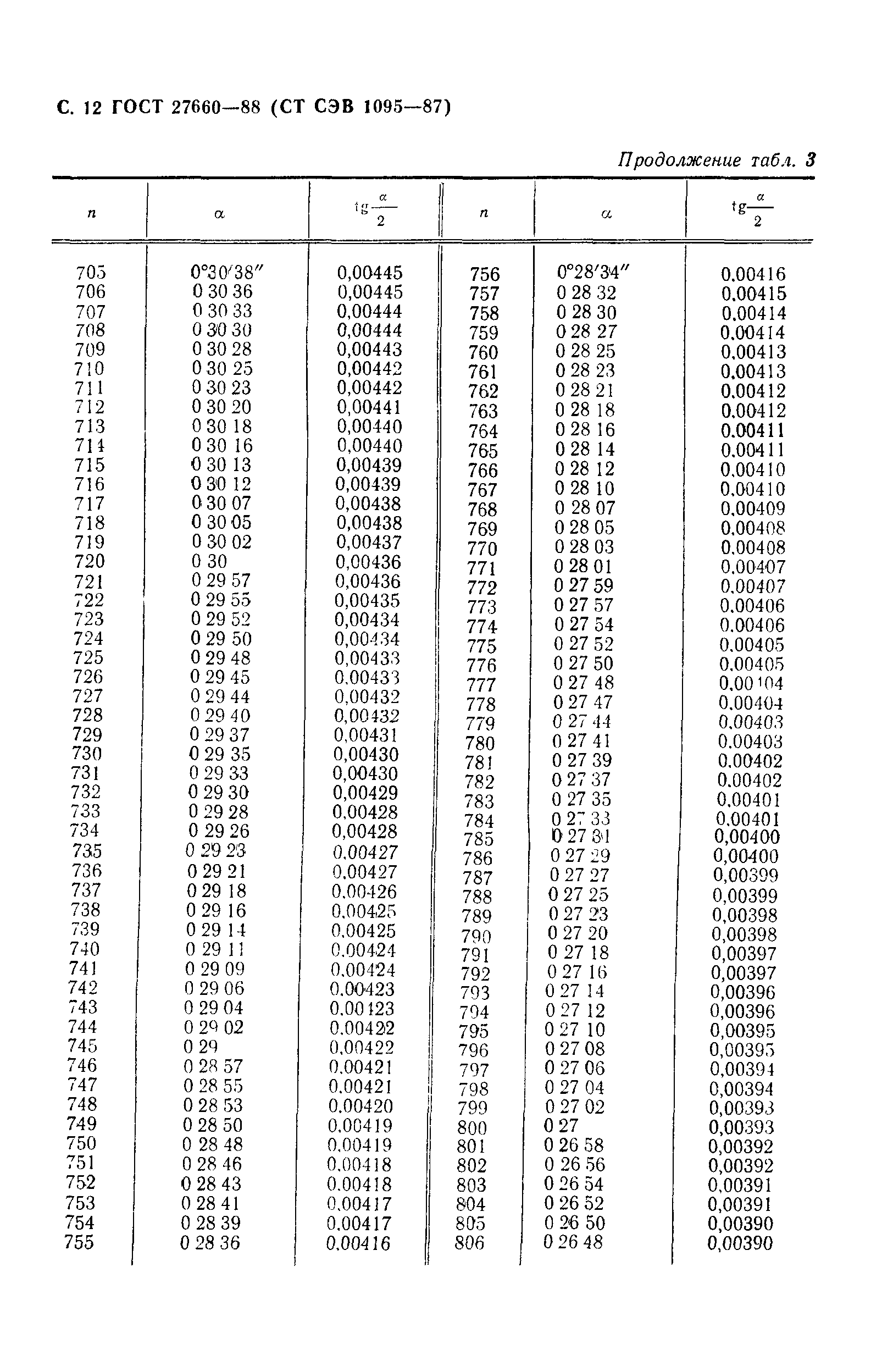 ГОСТ 27660-88