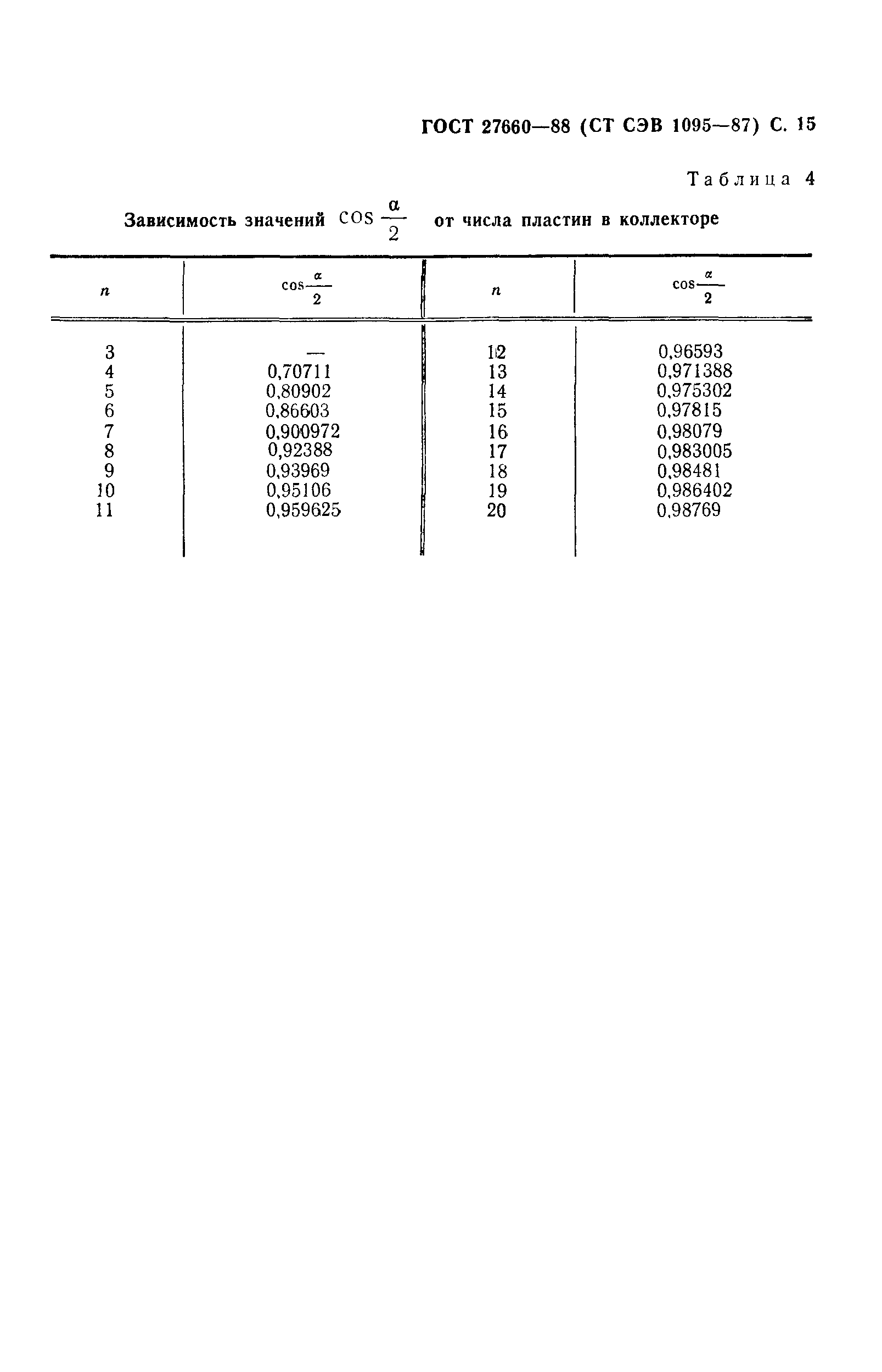ГОСТ 27660-88