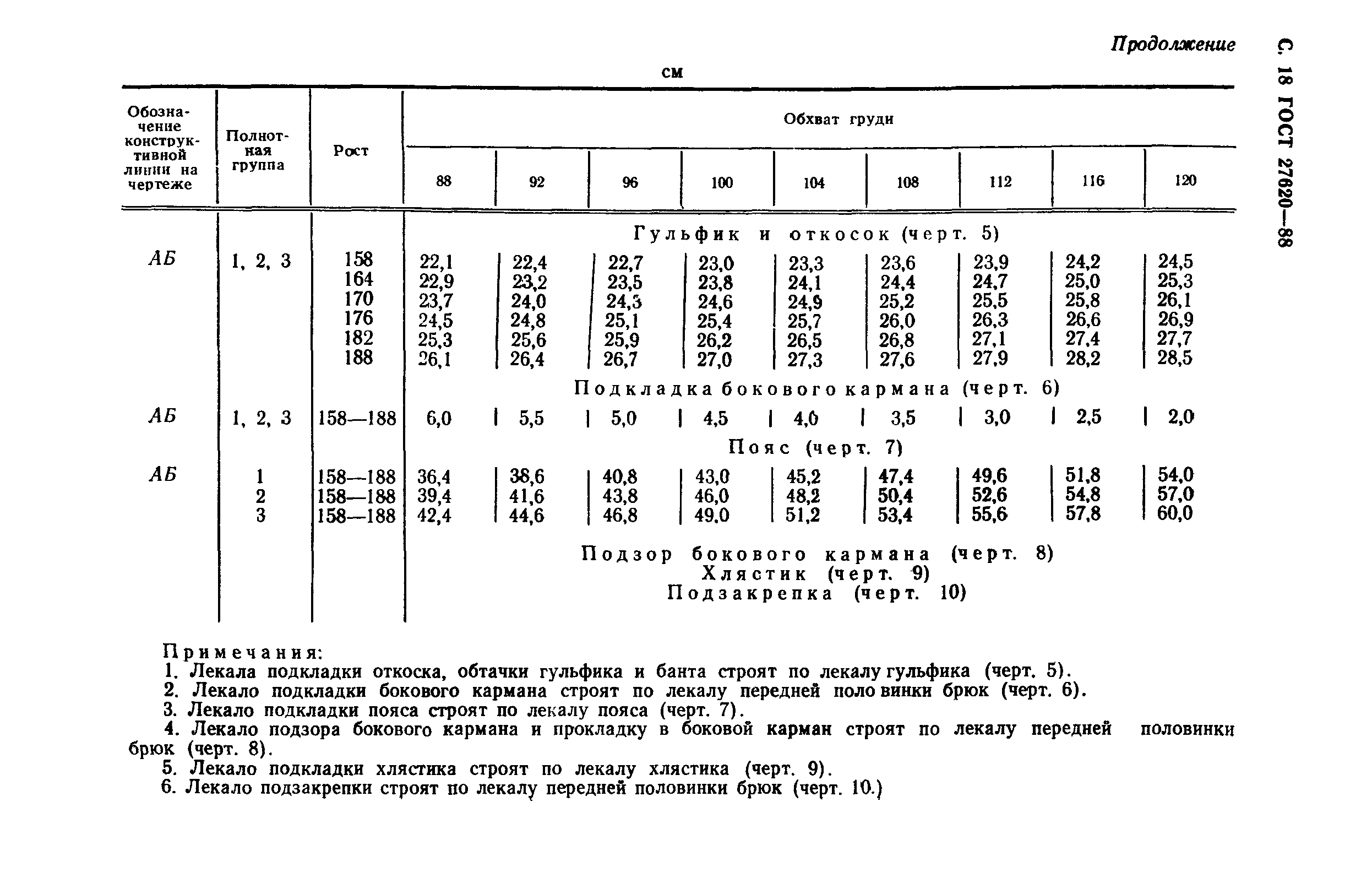 ГОСТ 27620-88
