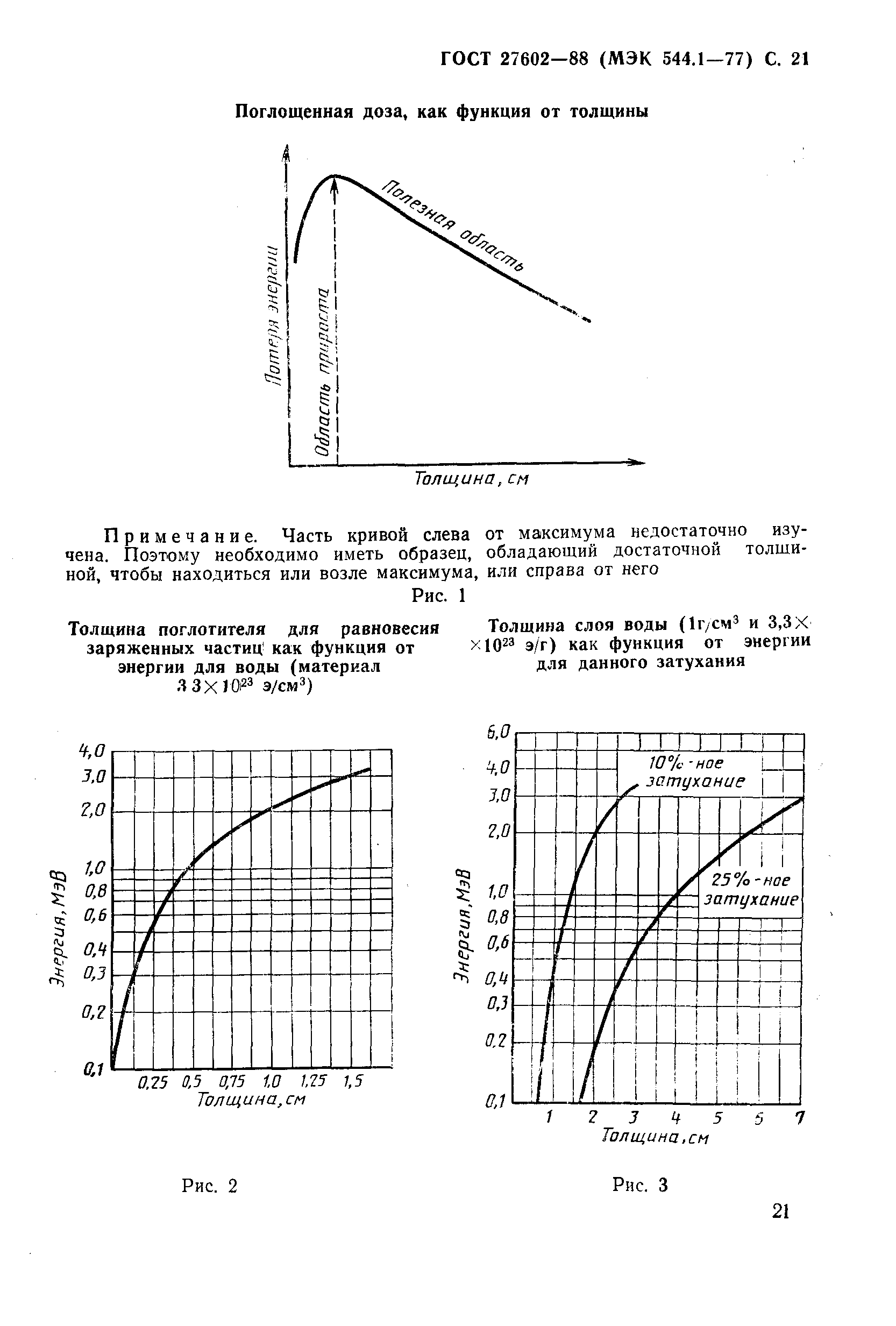 ГОСТ 27602-88