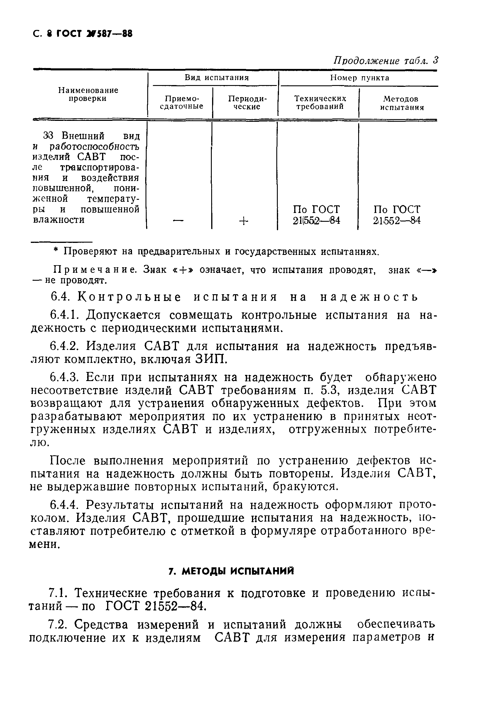 ГОСТ 27587-88