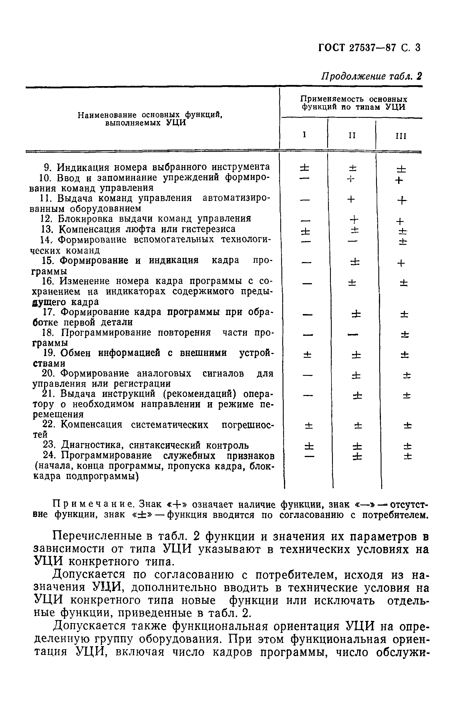 ГОСТ 27537-87