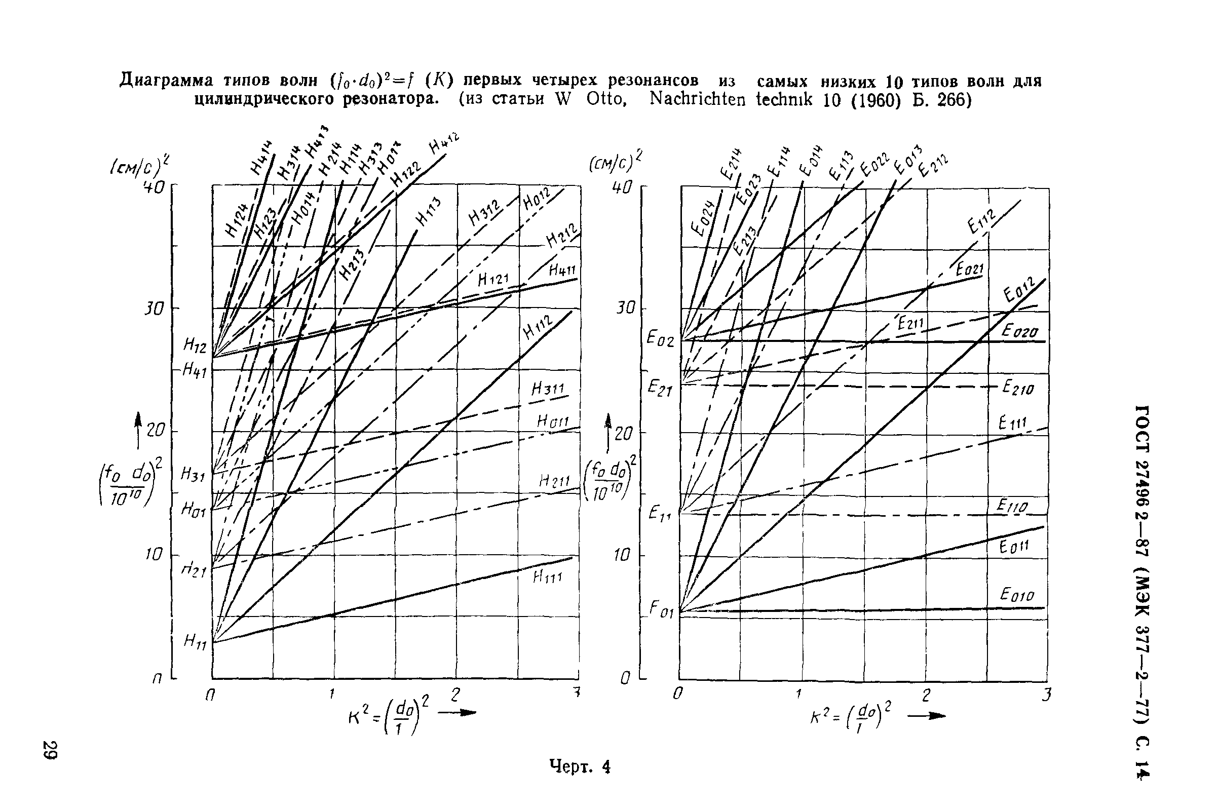 ГОСТ 27496.2-87