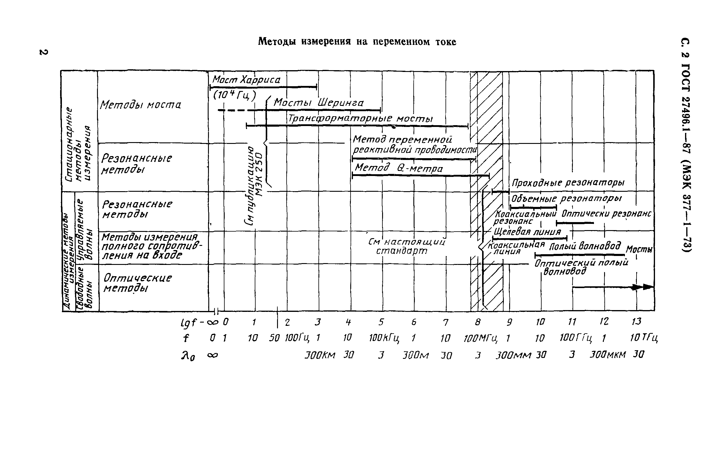 ГОСТ 27496.1-87
