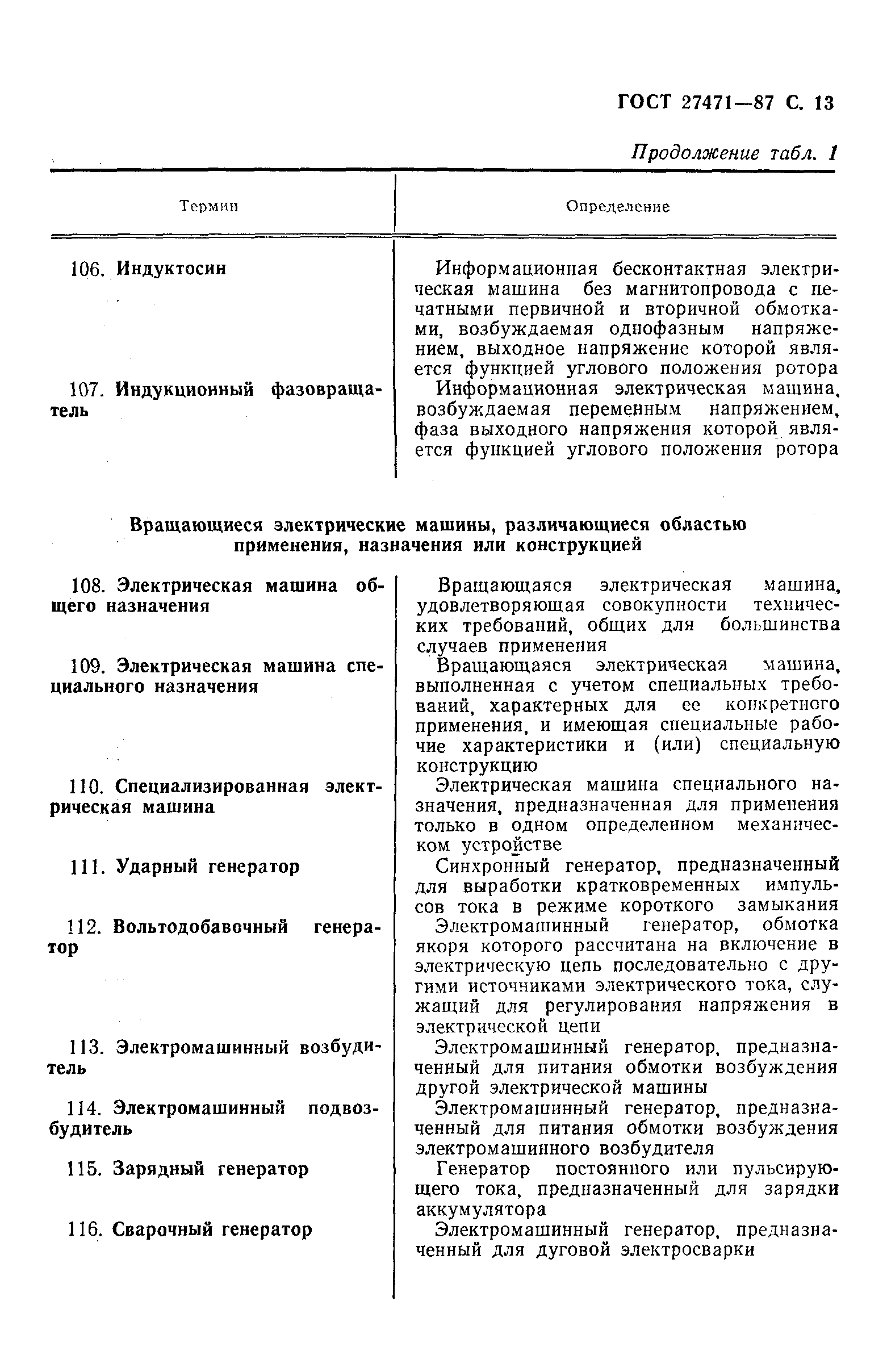 ГОСТ 27471-87