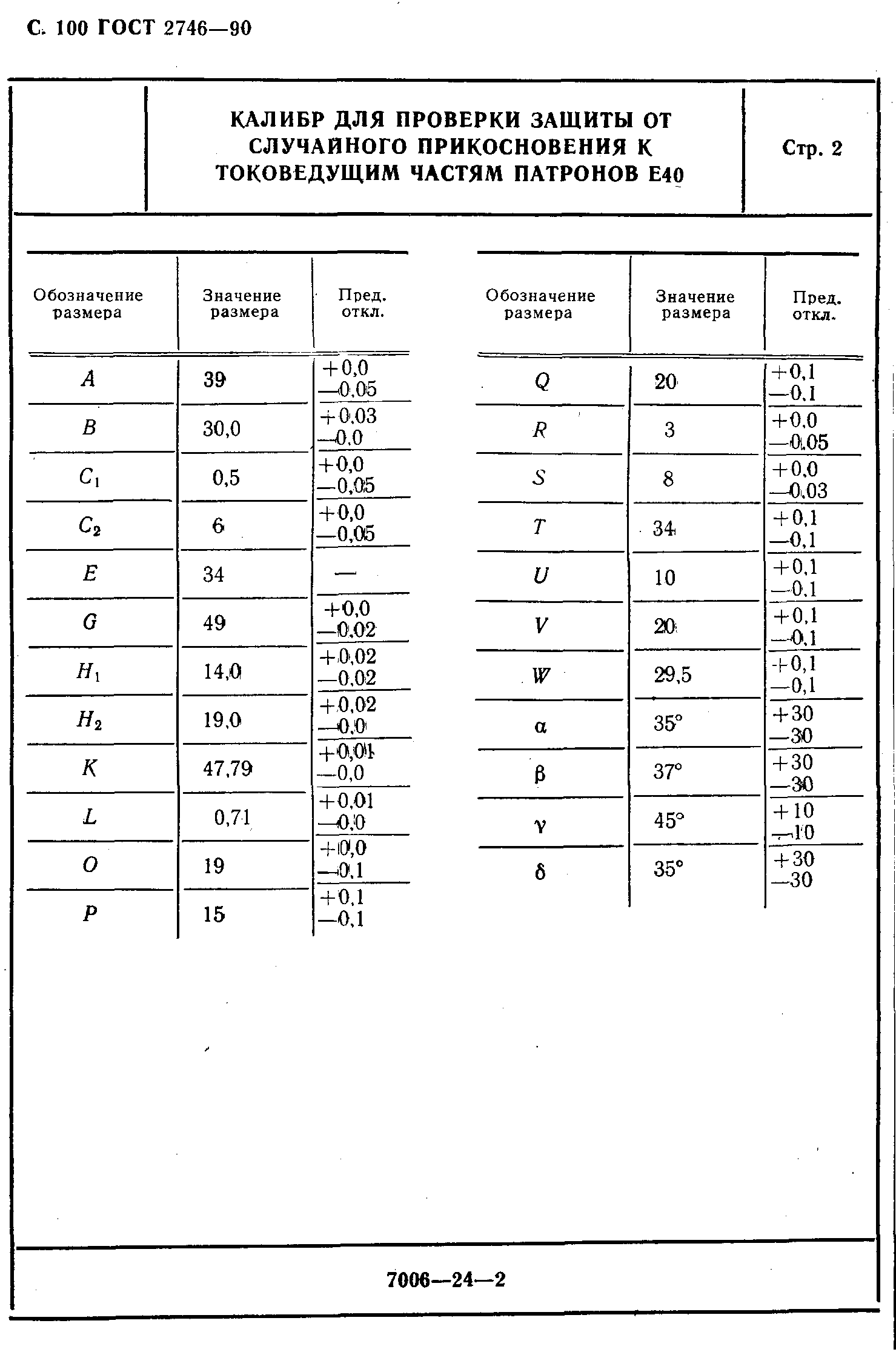 ГОСТ 2746-90