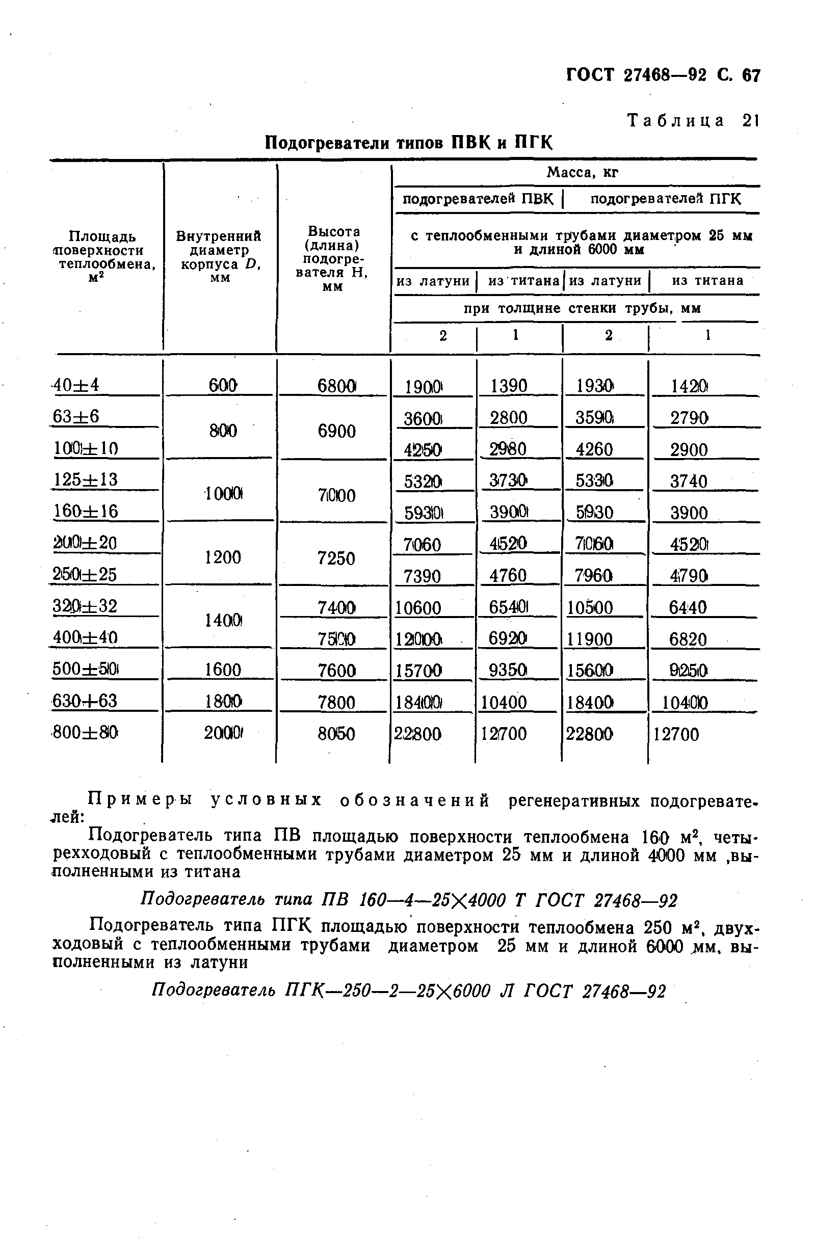 ГОСТ 27468-92
