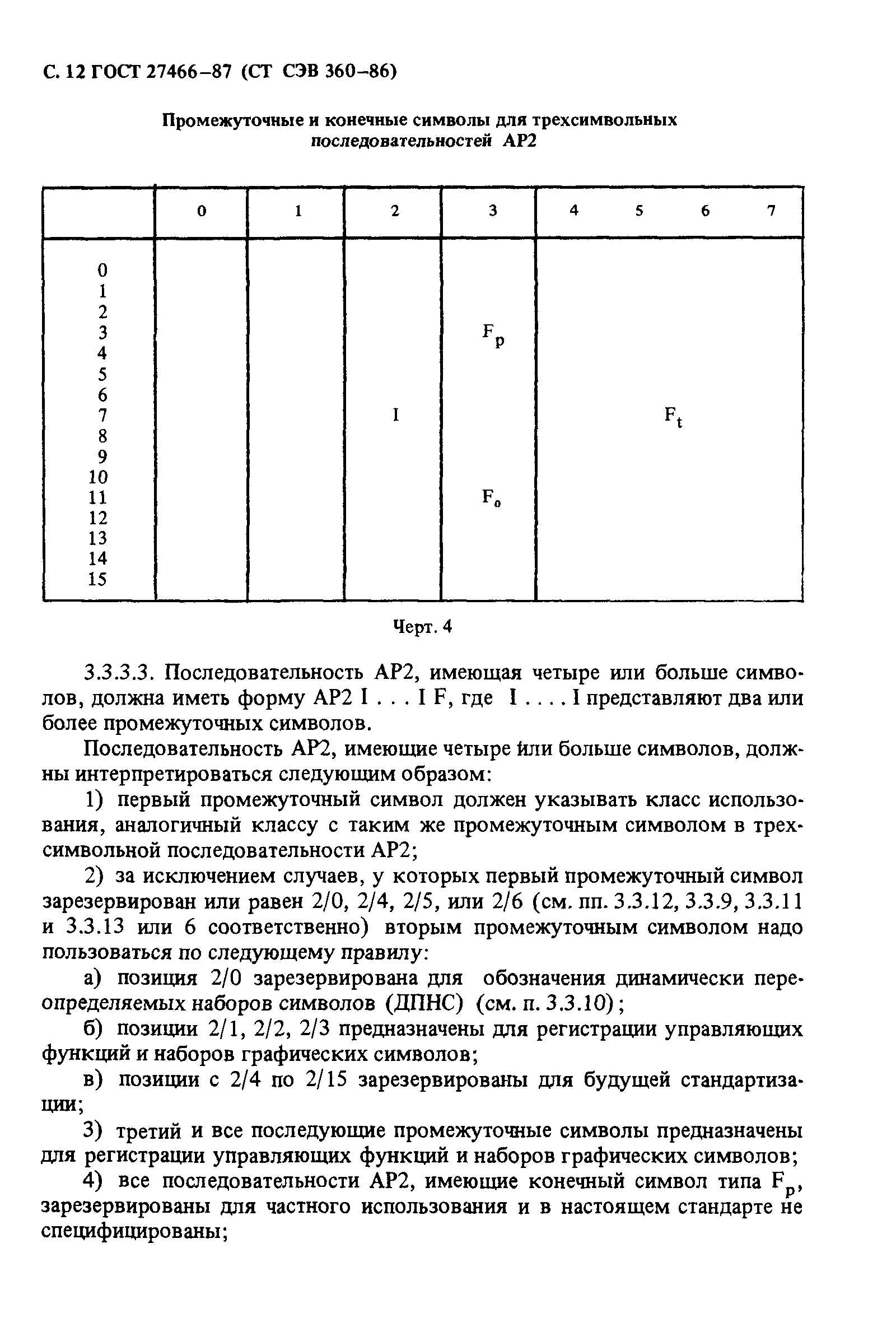 ГОСТ 27466-87