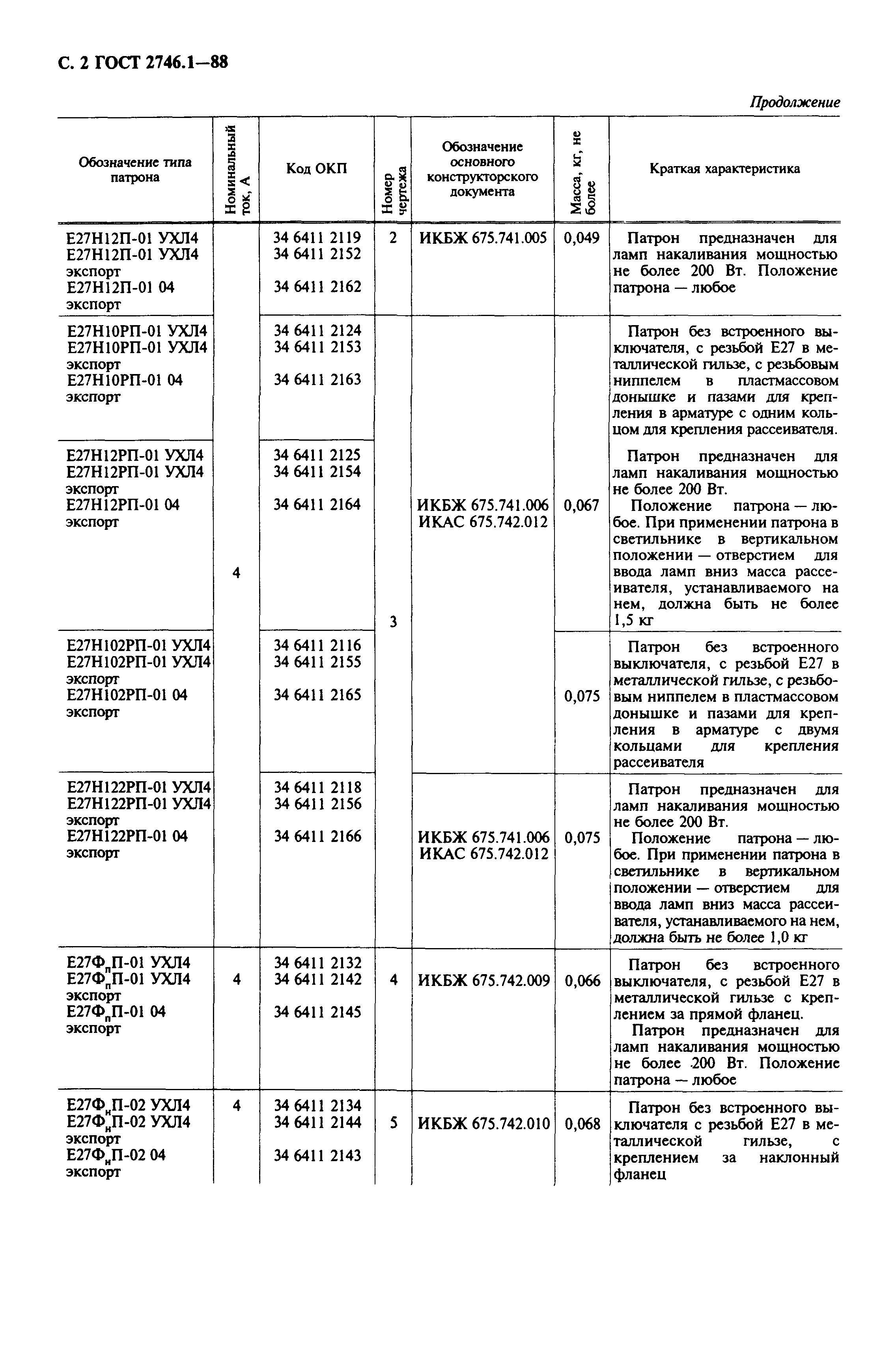 ГОСТ 2746.1-88