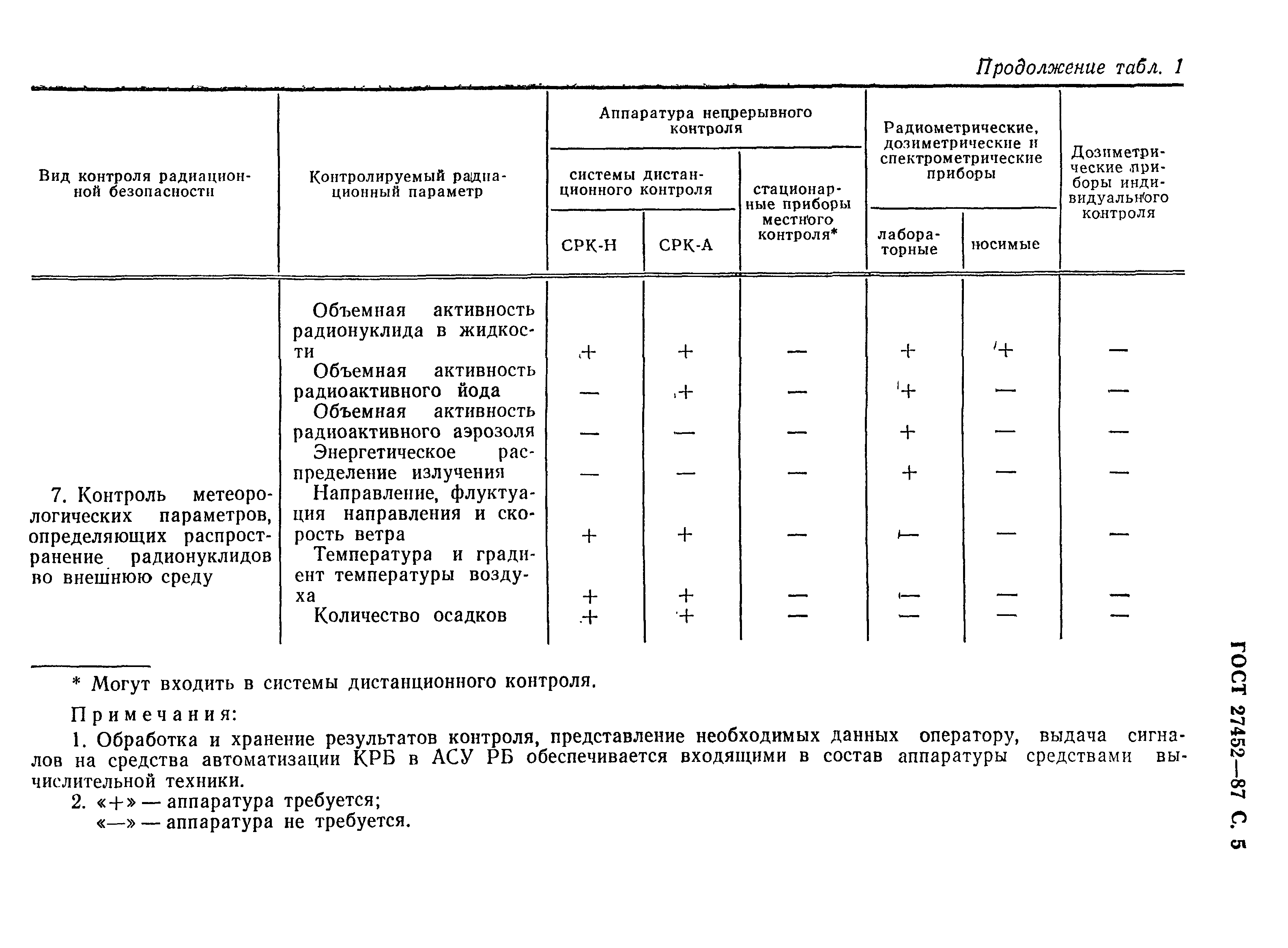 ГОСТ 27452-87