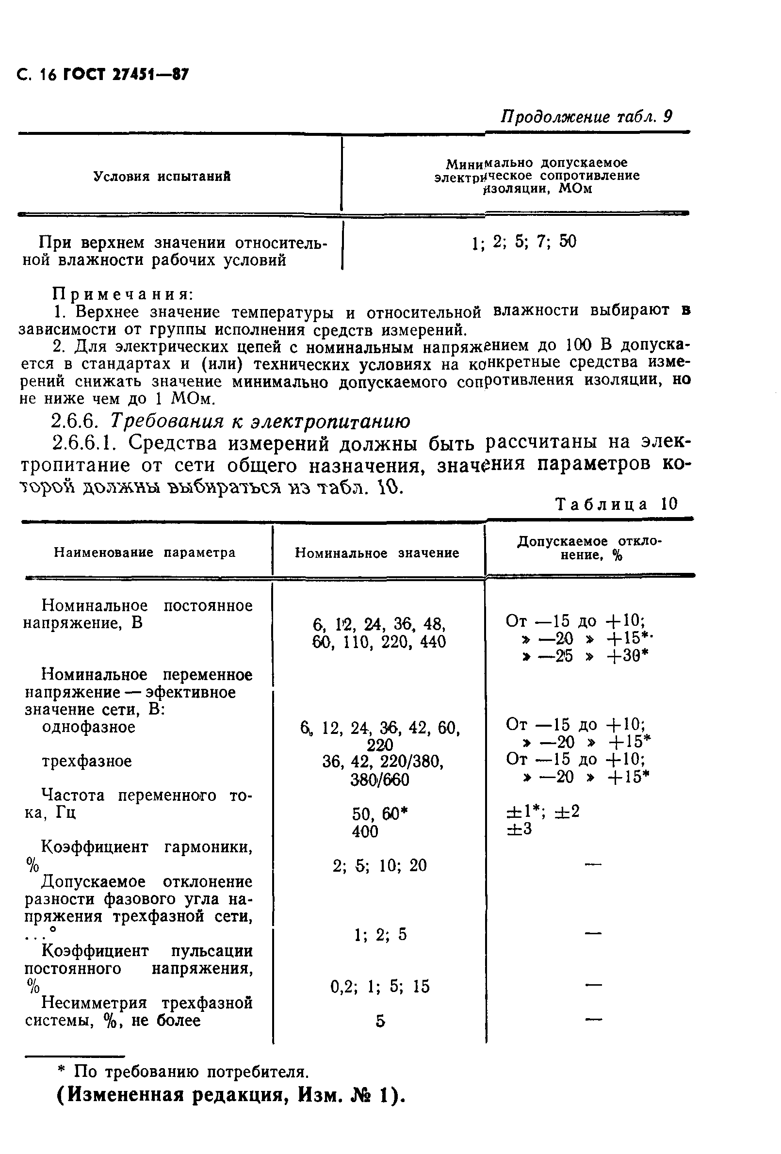 ГОСТ 27451-87