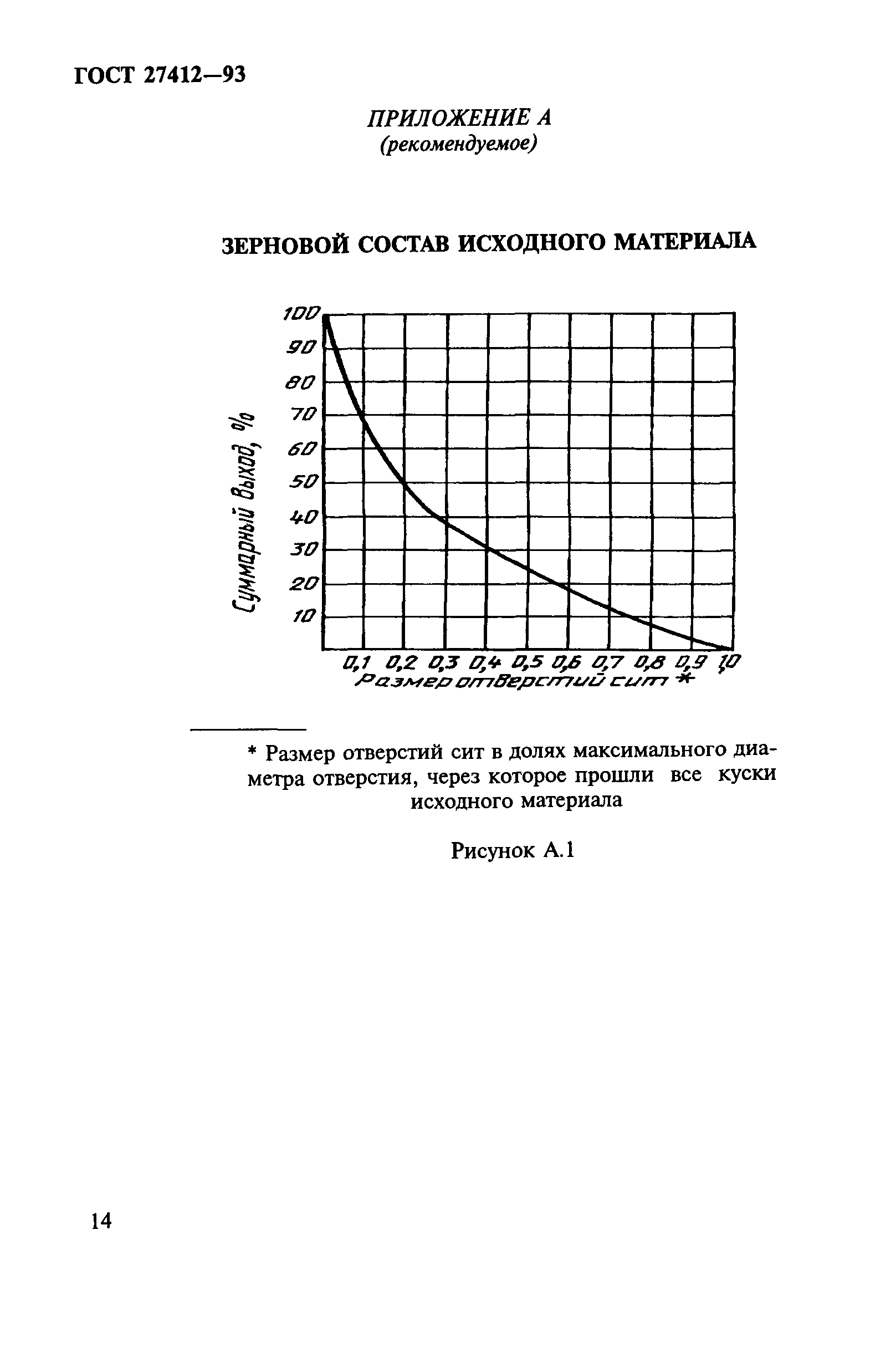 ГОСТ 27412-93