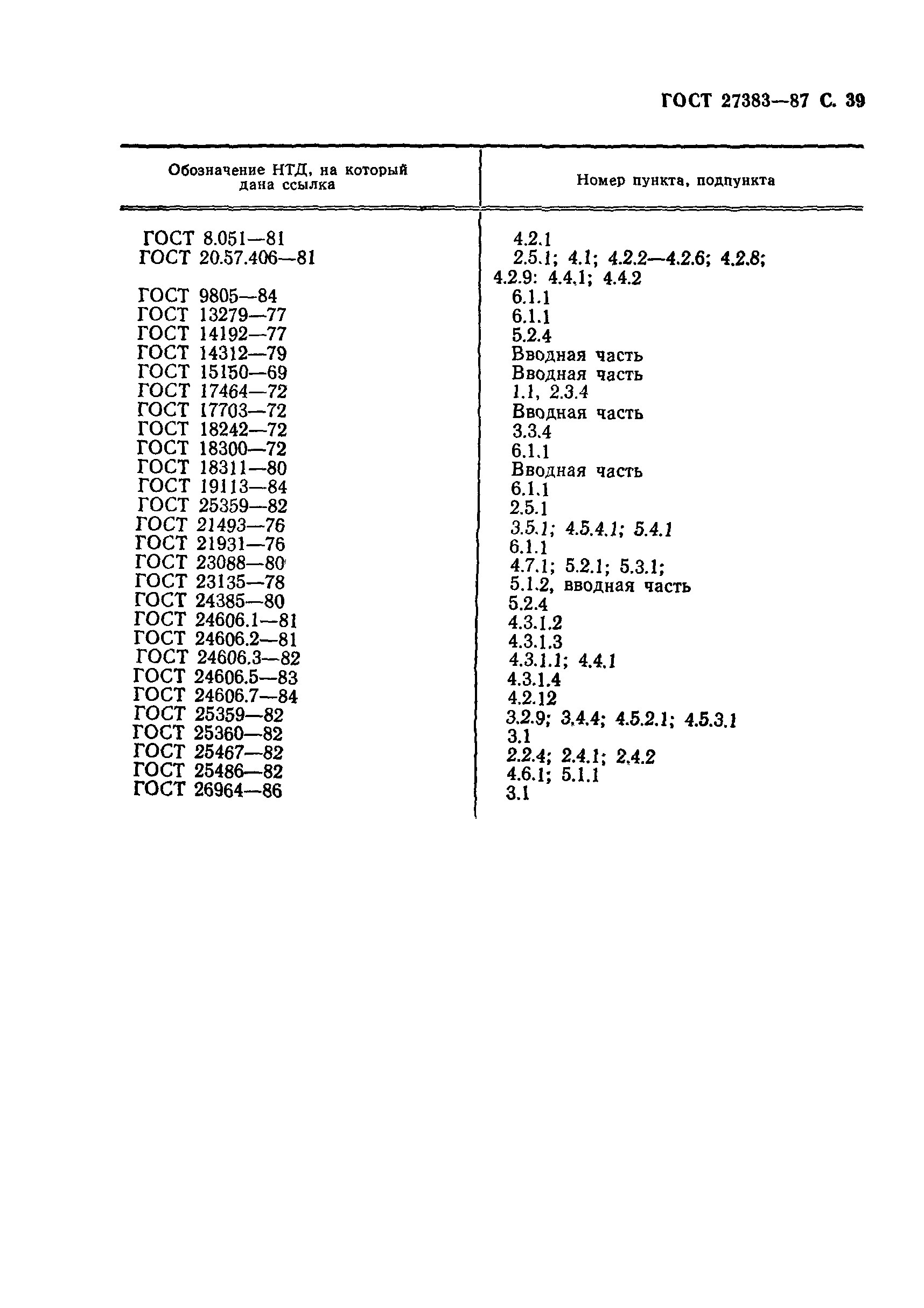 ГОСТ 27383-87