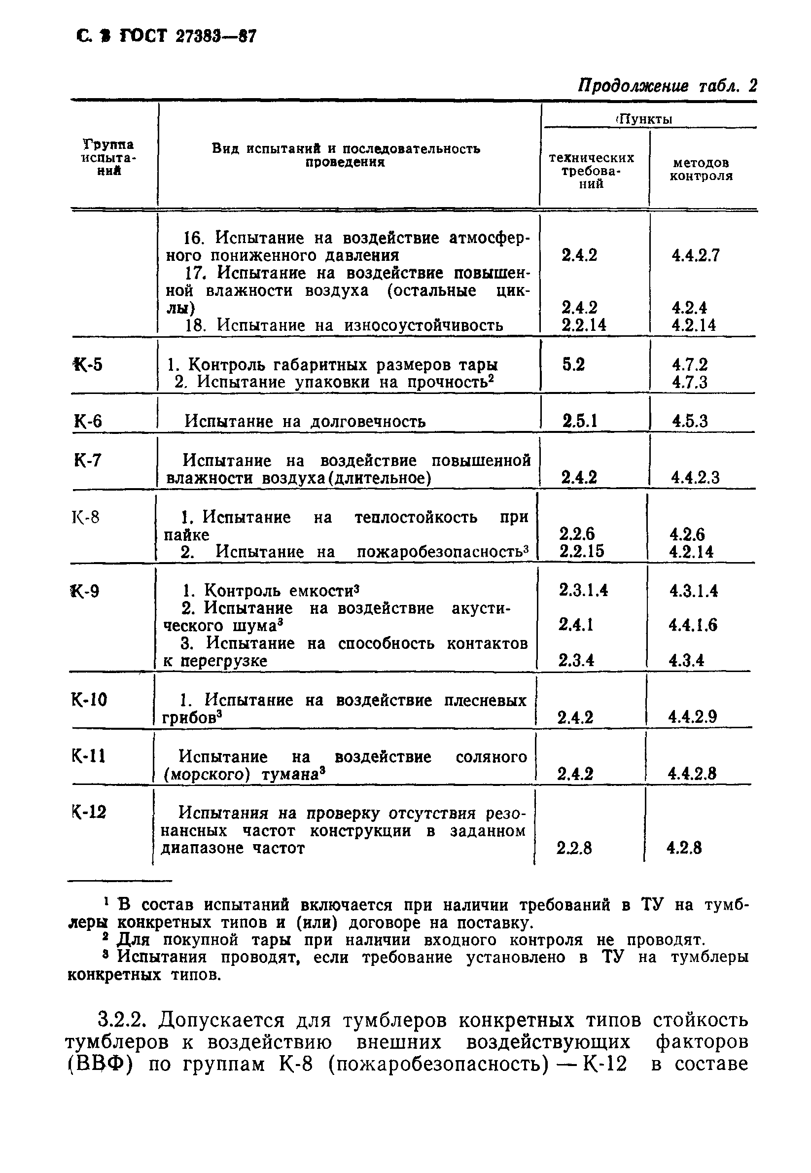 ГОСТ 27383-87