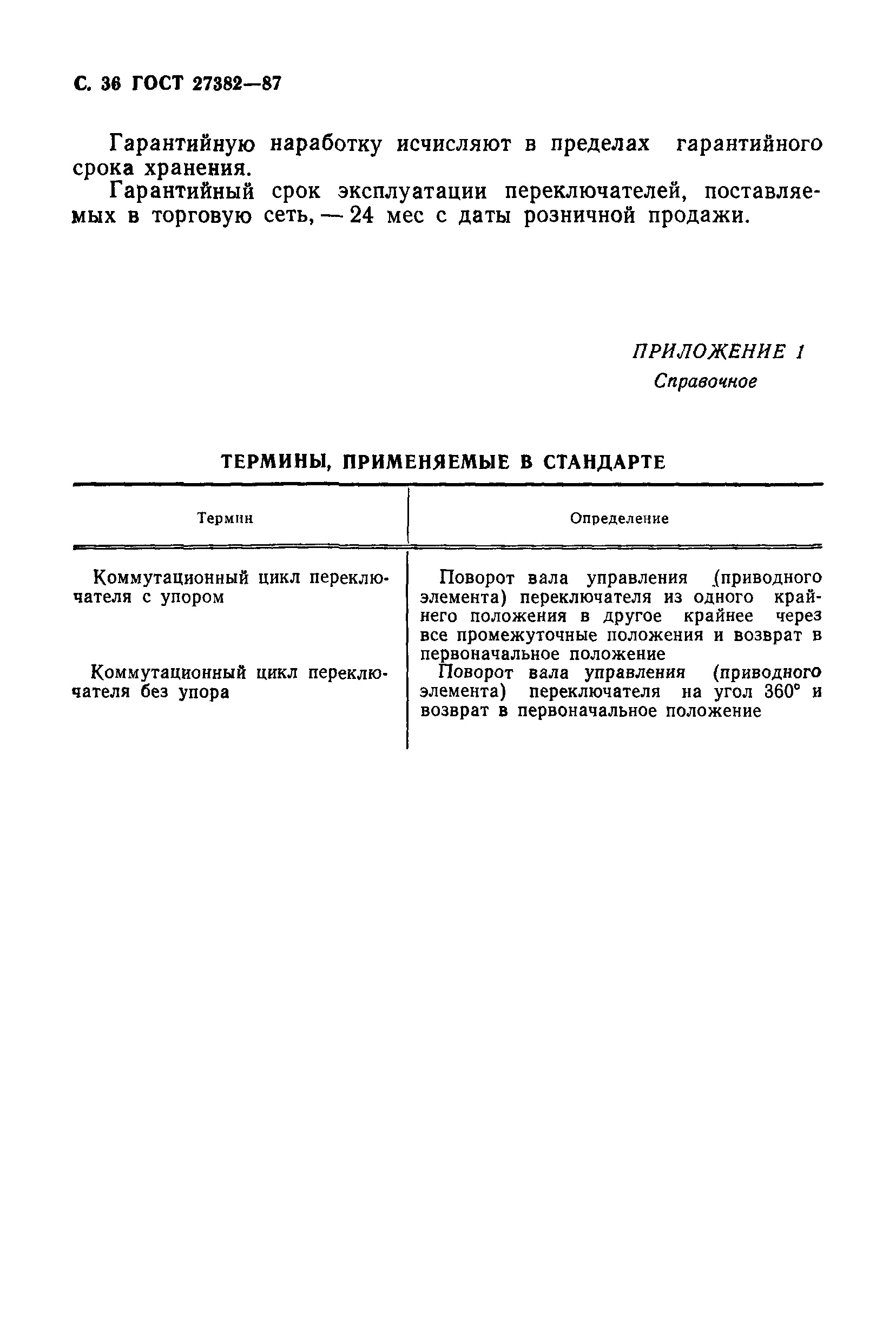 ГОСТ 27382-87