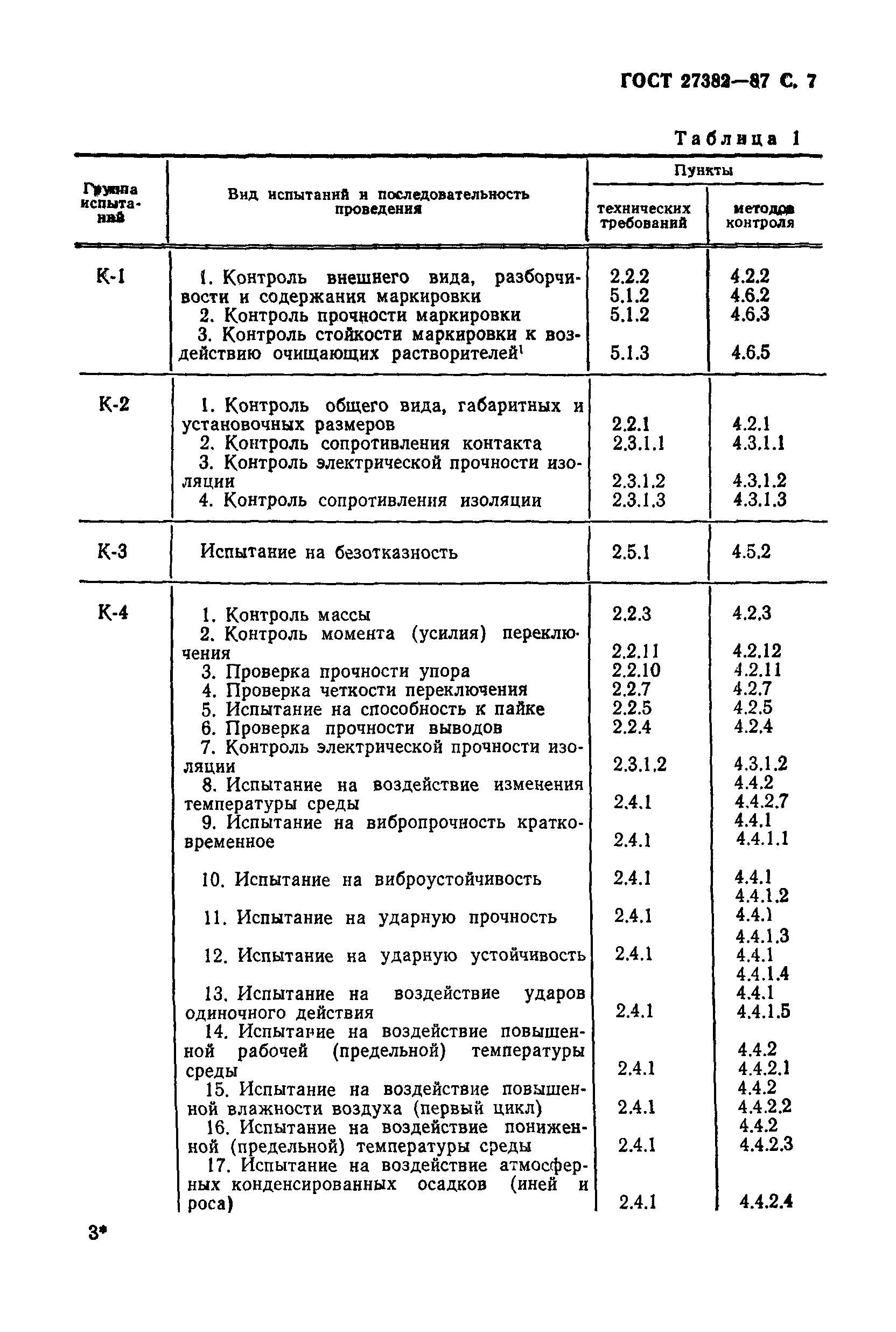 ГОСТ 27382-87