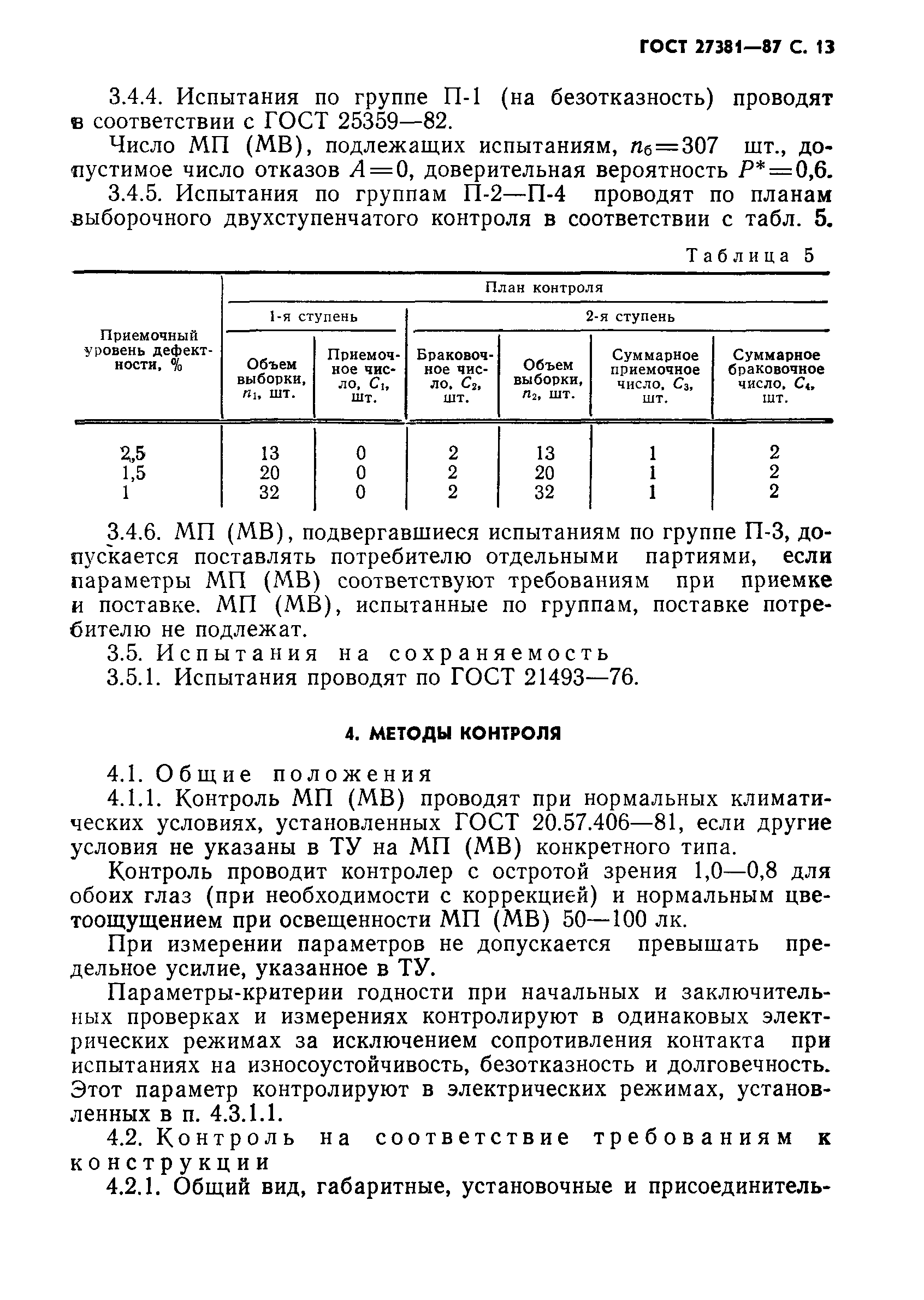 ГОСТ 27381-87