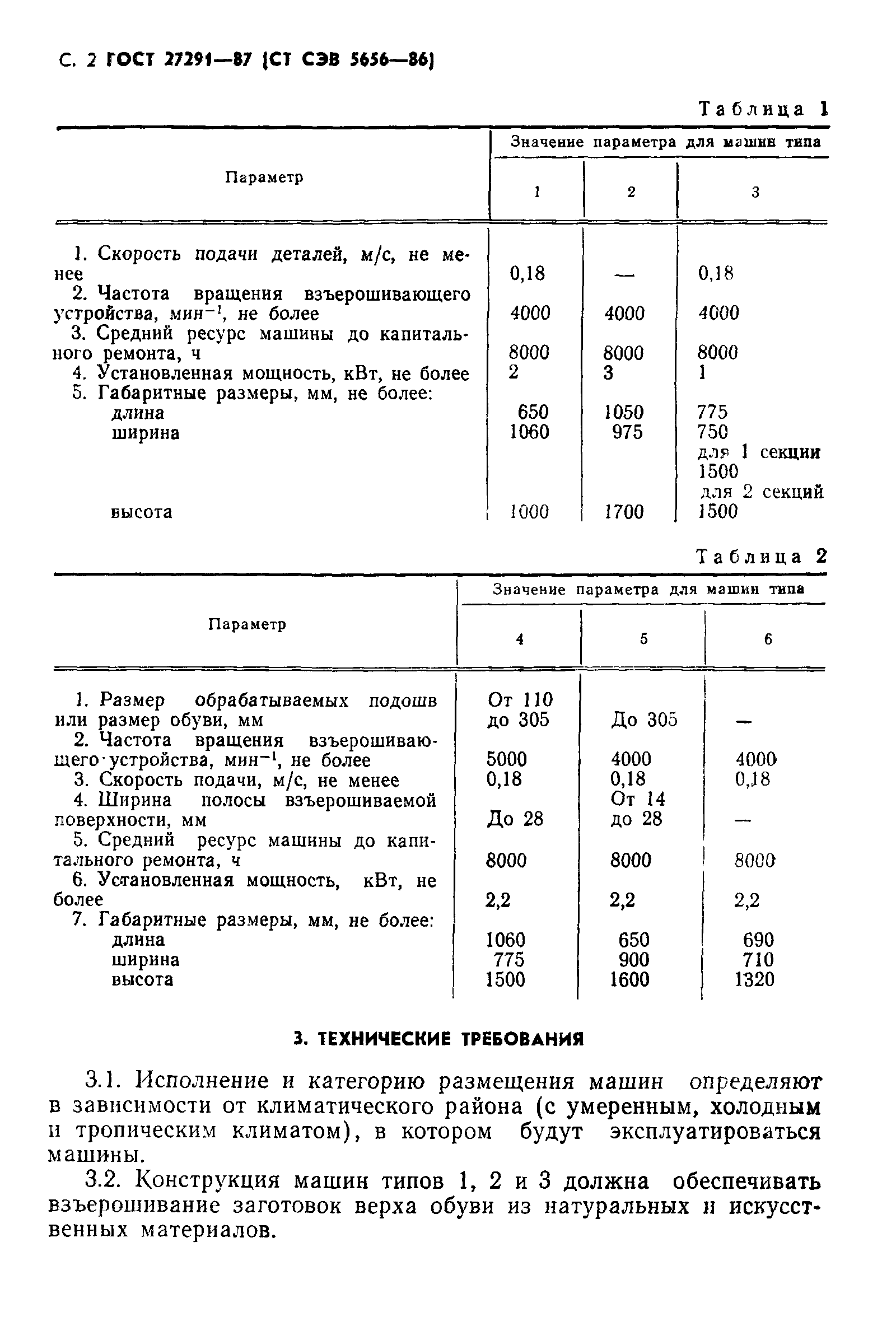 ГОСТ 27291-87