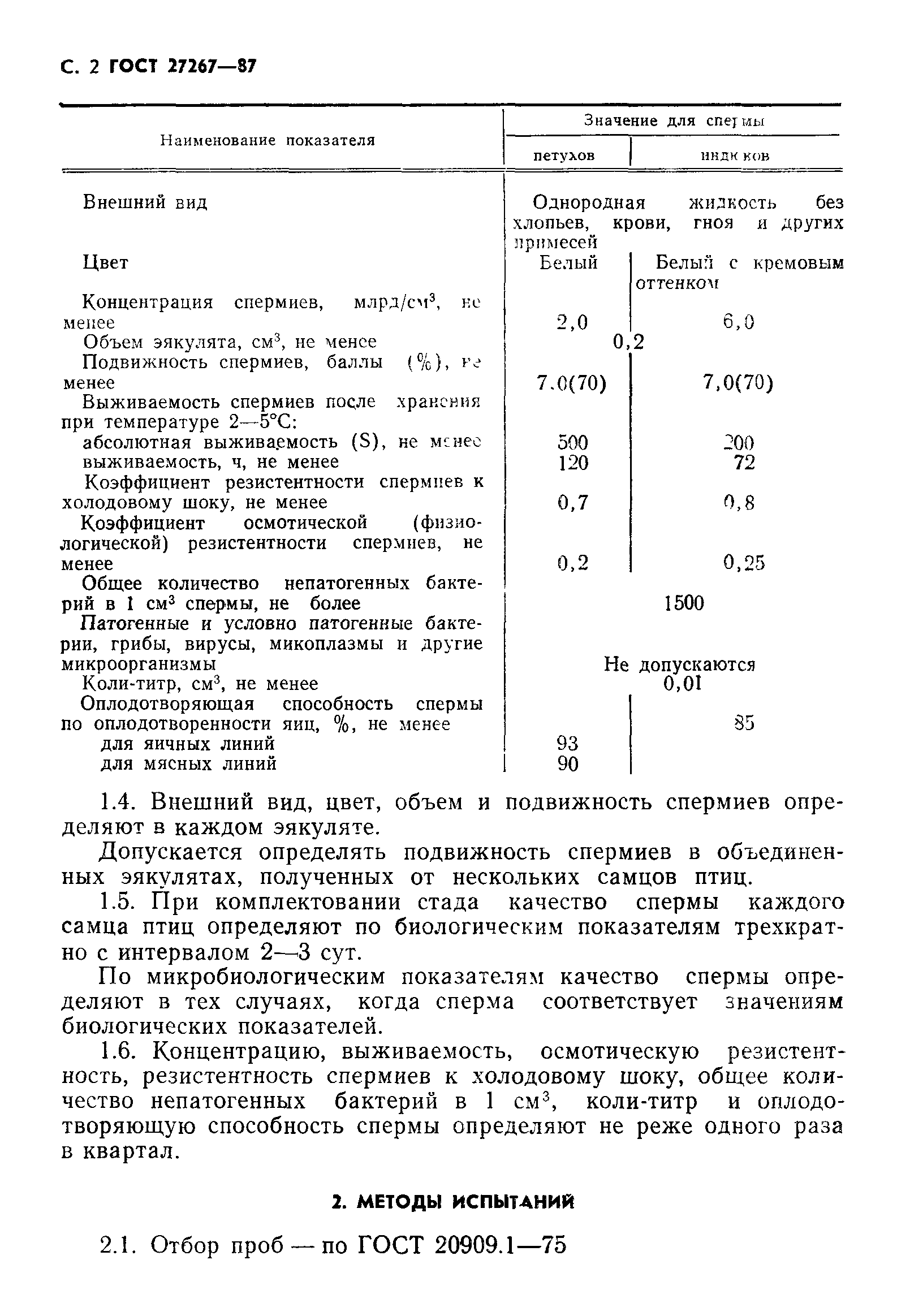 ГОСТ 27267-87