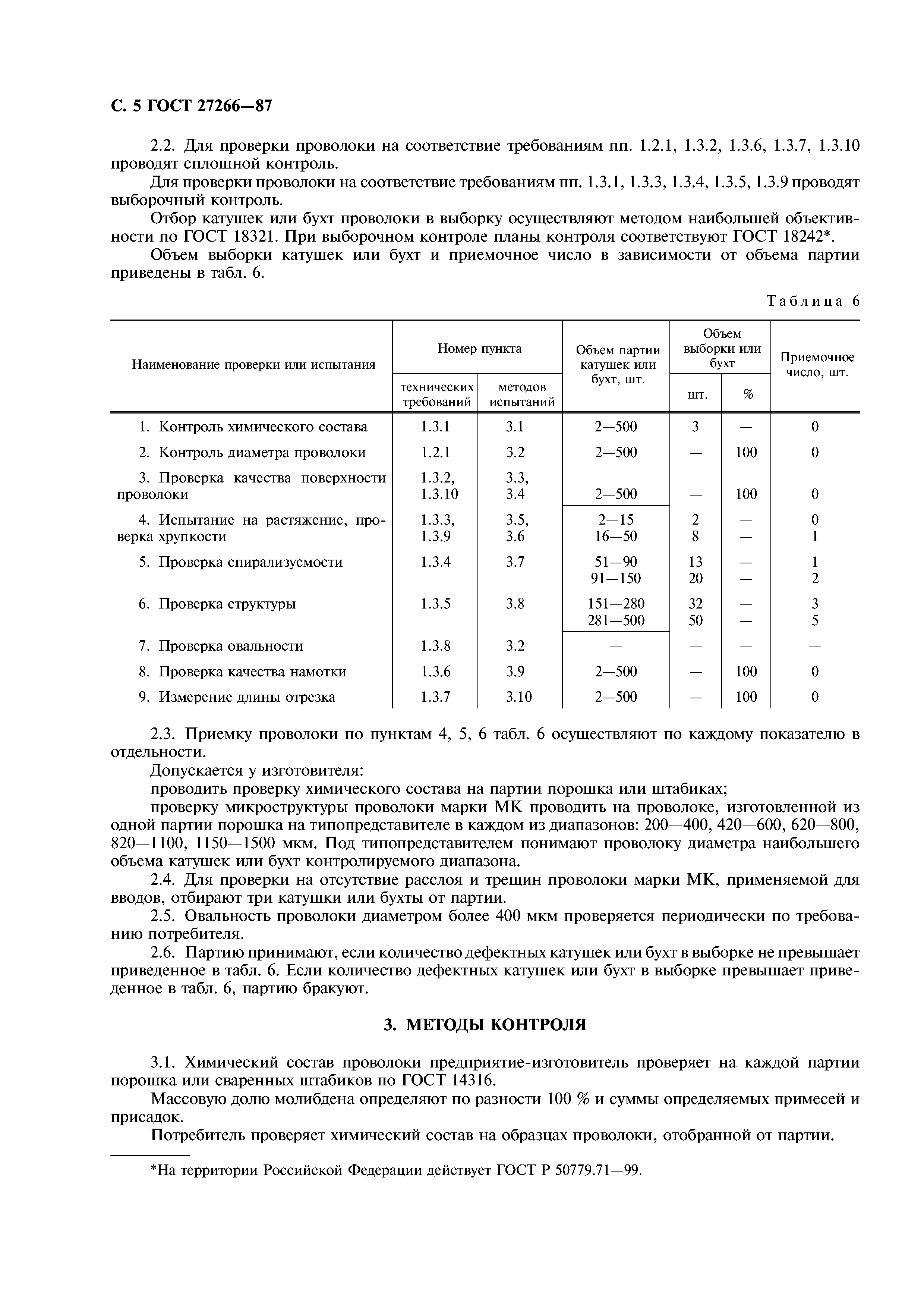 ГОСТ 27266-87