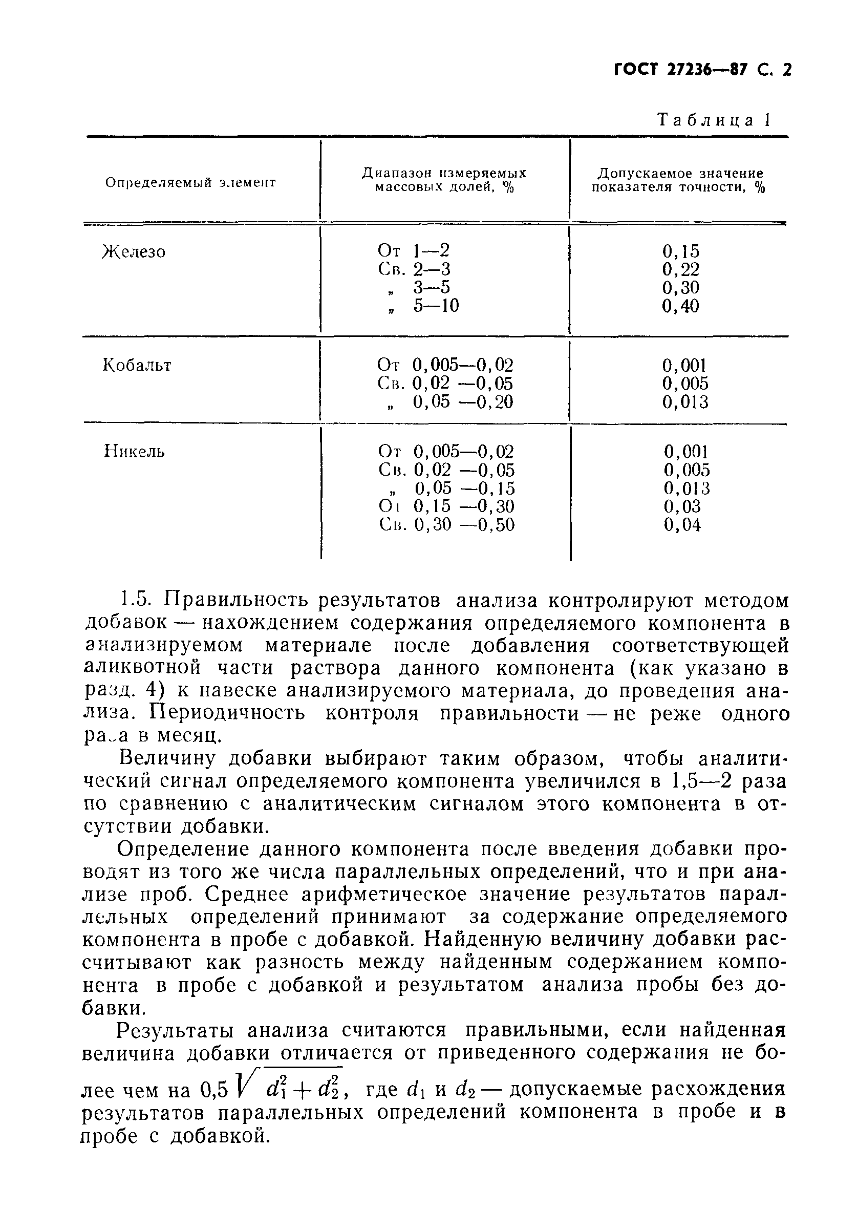 ГОСТ 27236-87
