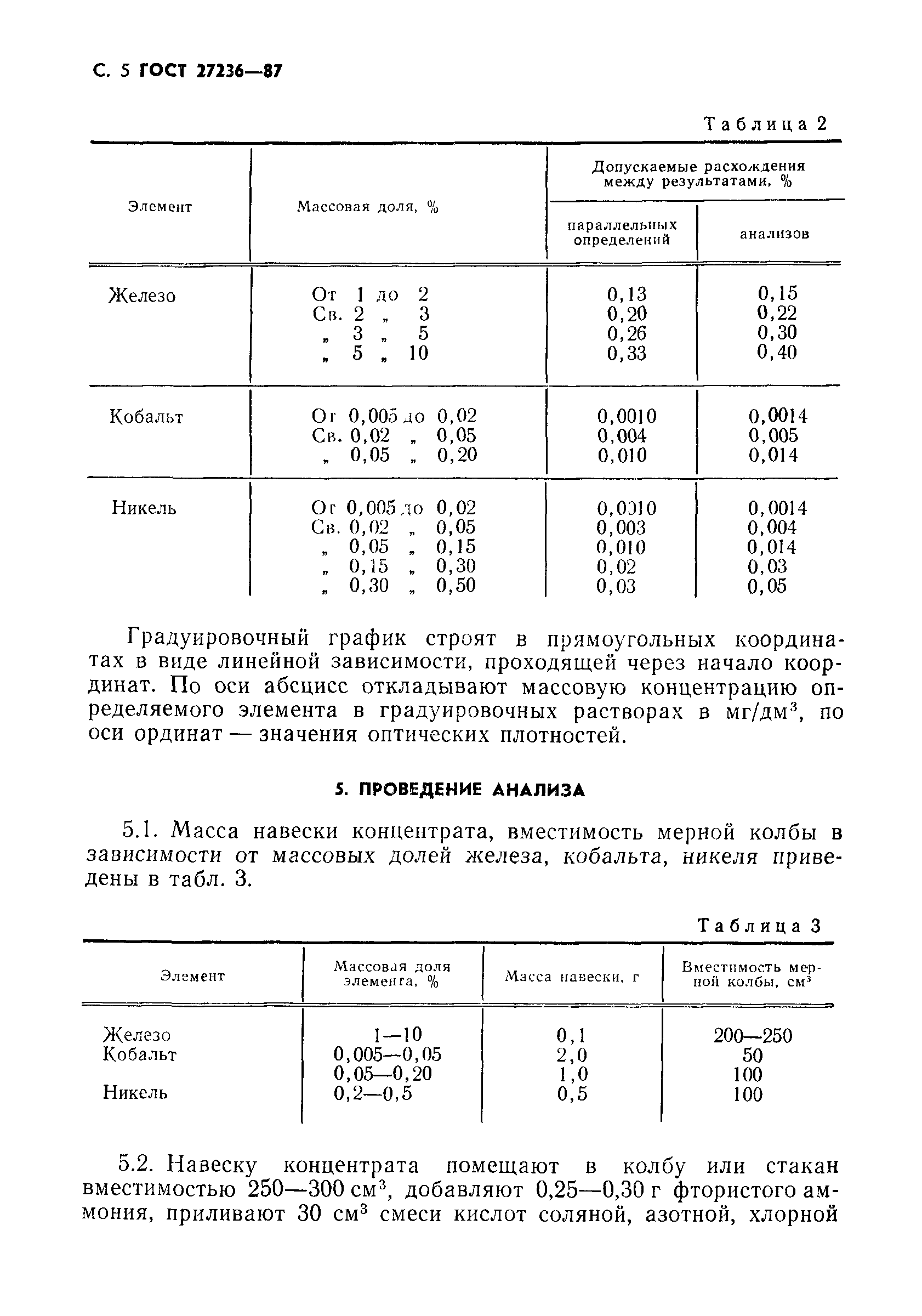 ГОСТ 27236-87