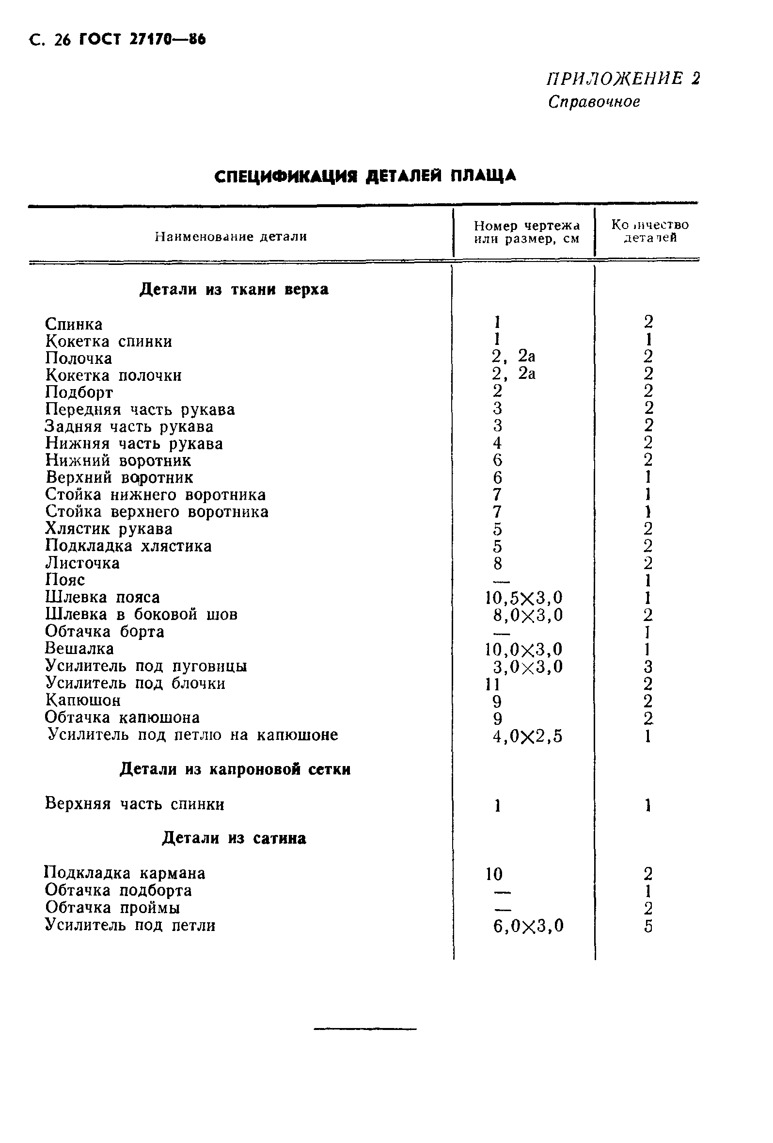 ГОСТ 27170-86