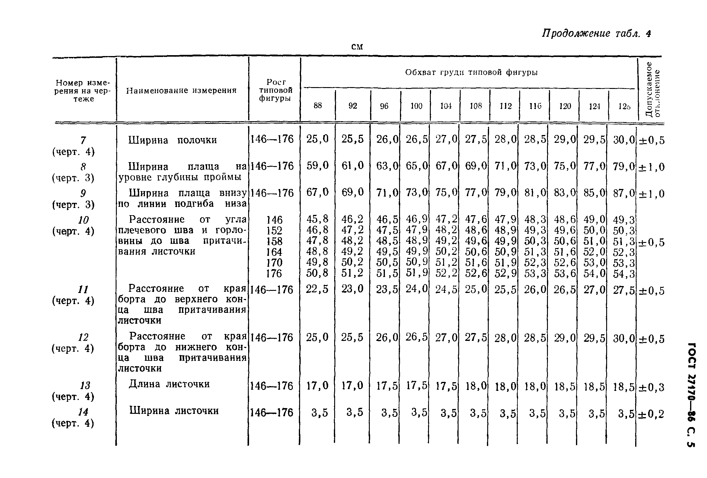 ГОСТ 27170-86