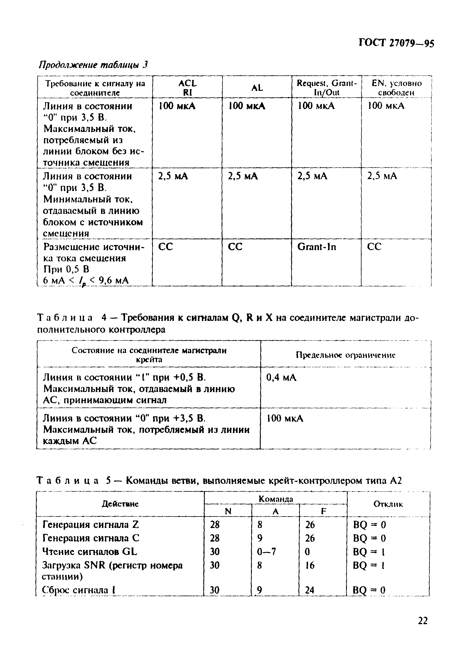 ГОСТ 27079-94
