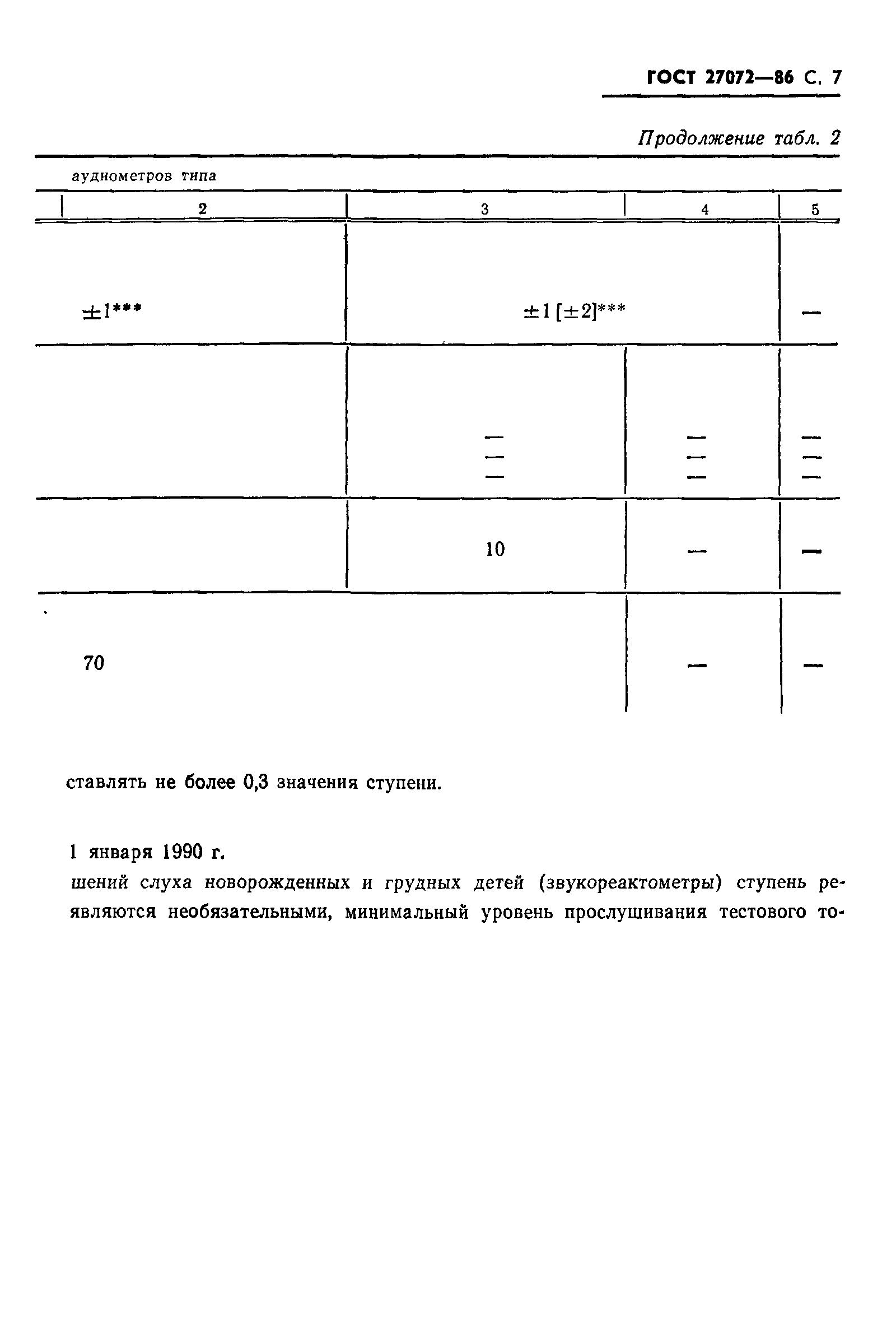 ГОСТ 27072-86