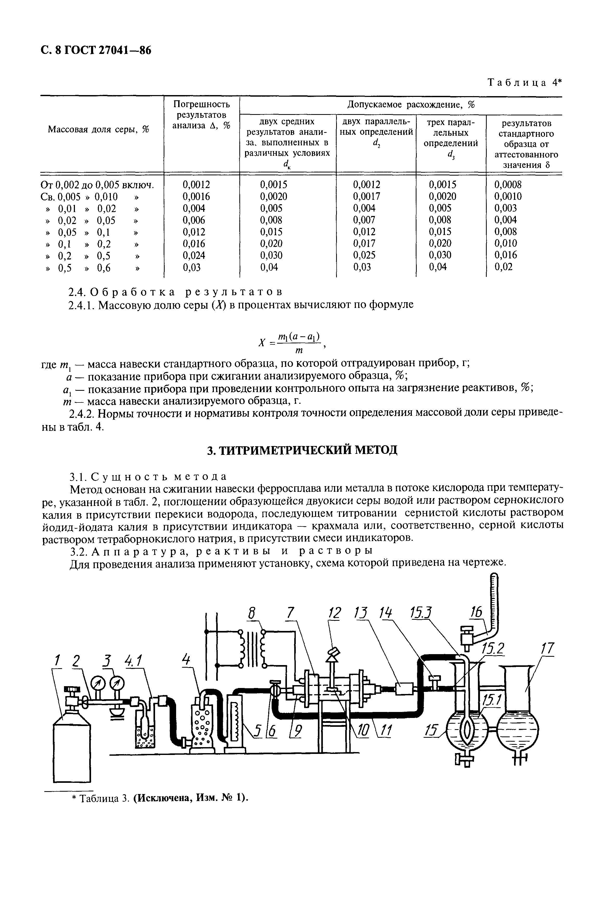 ГОСТ 27041-86