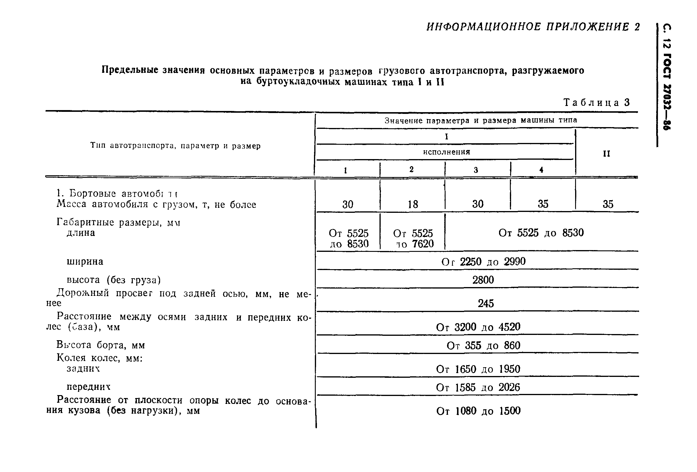ГОСТ 27032-86