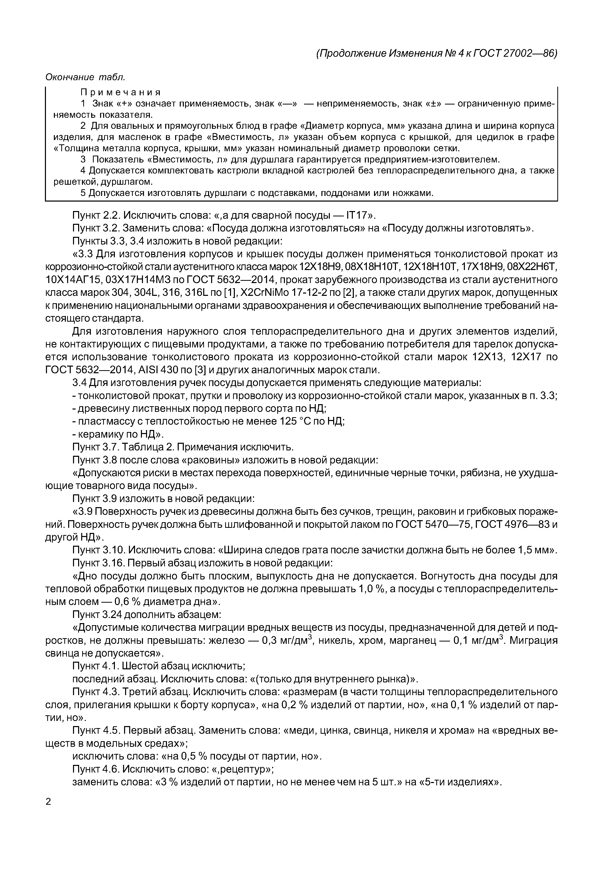 ГОСТ 27002-86