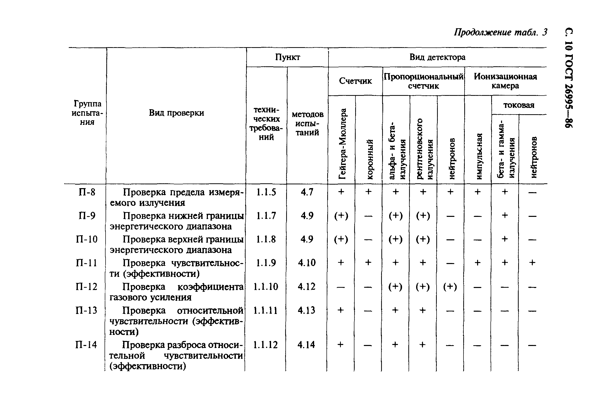 ГОСТ 26995-86