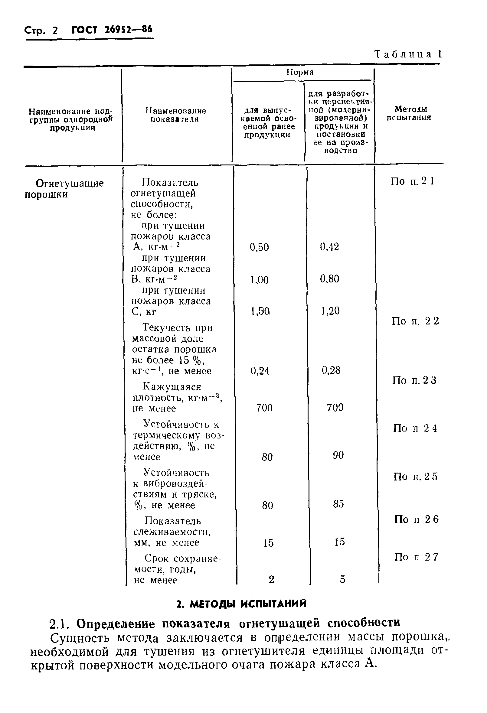 ГОСТ 26952-86