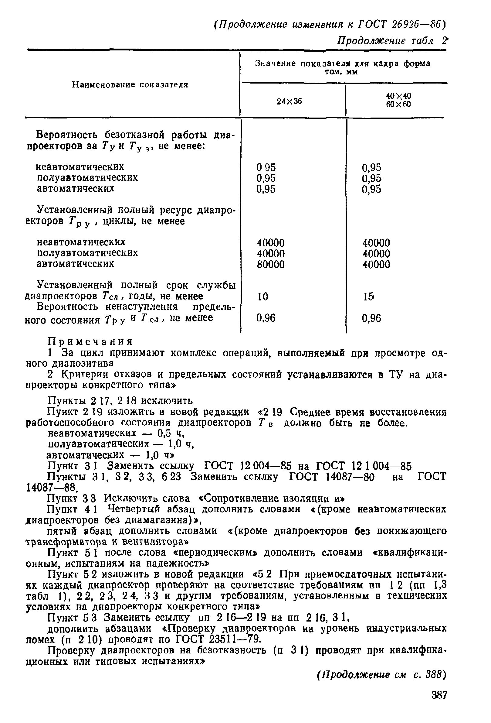 ГОСТ 26926-86
