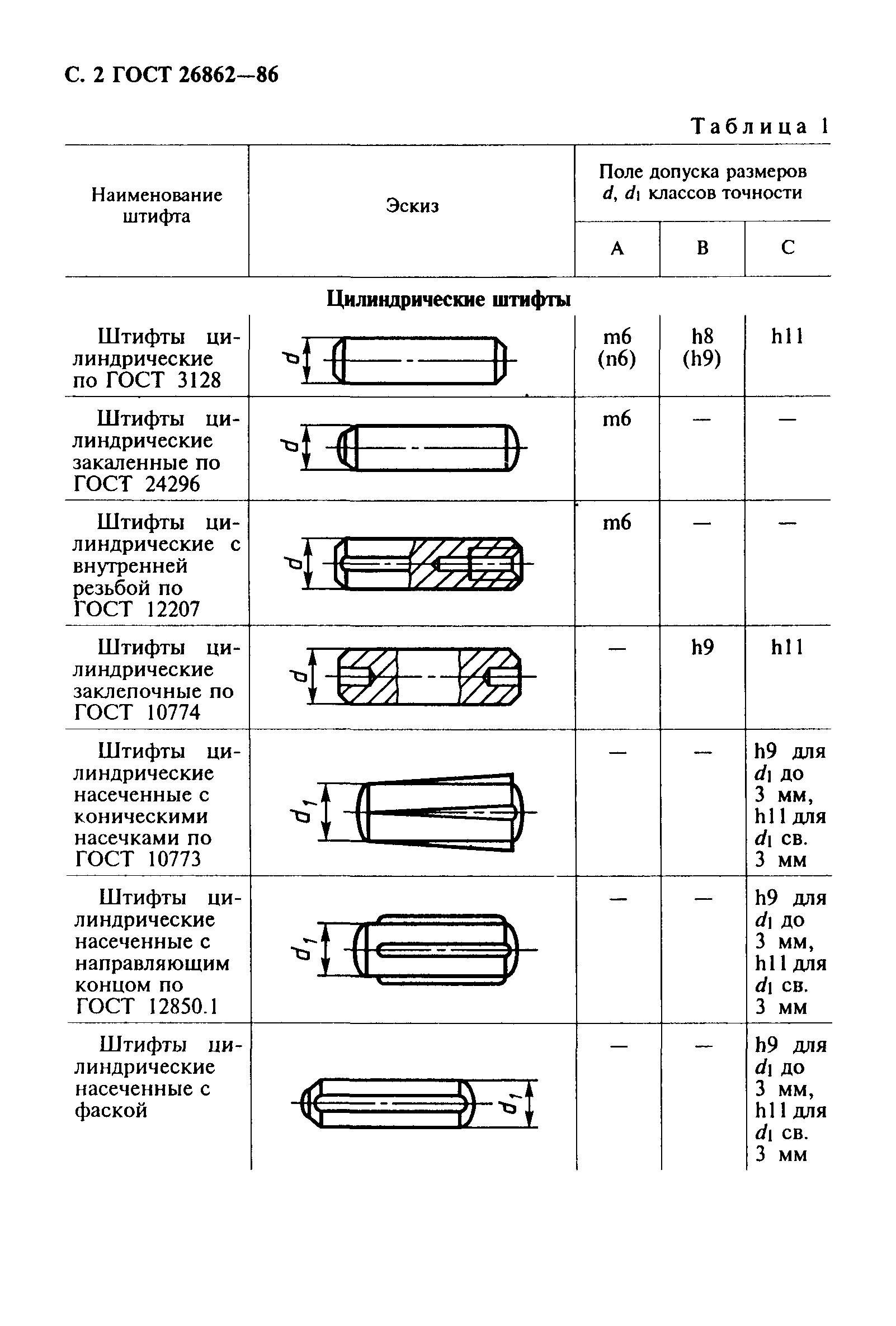 ГОСТ 26862-86