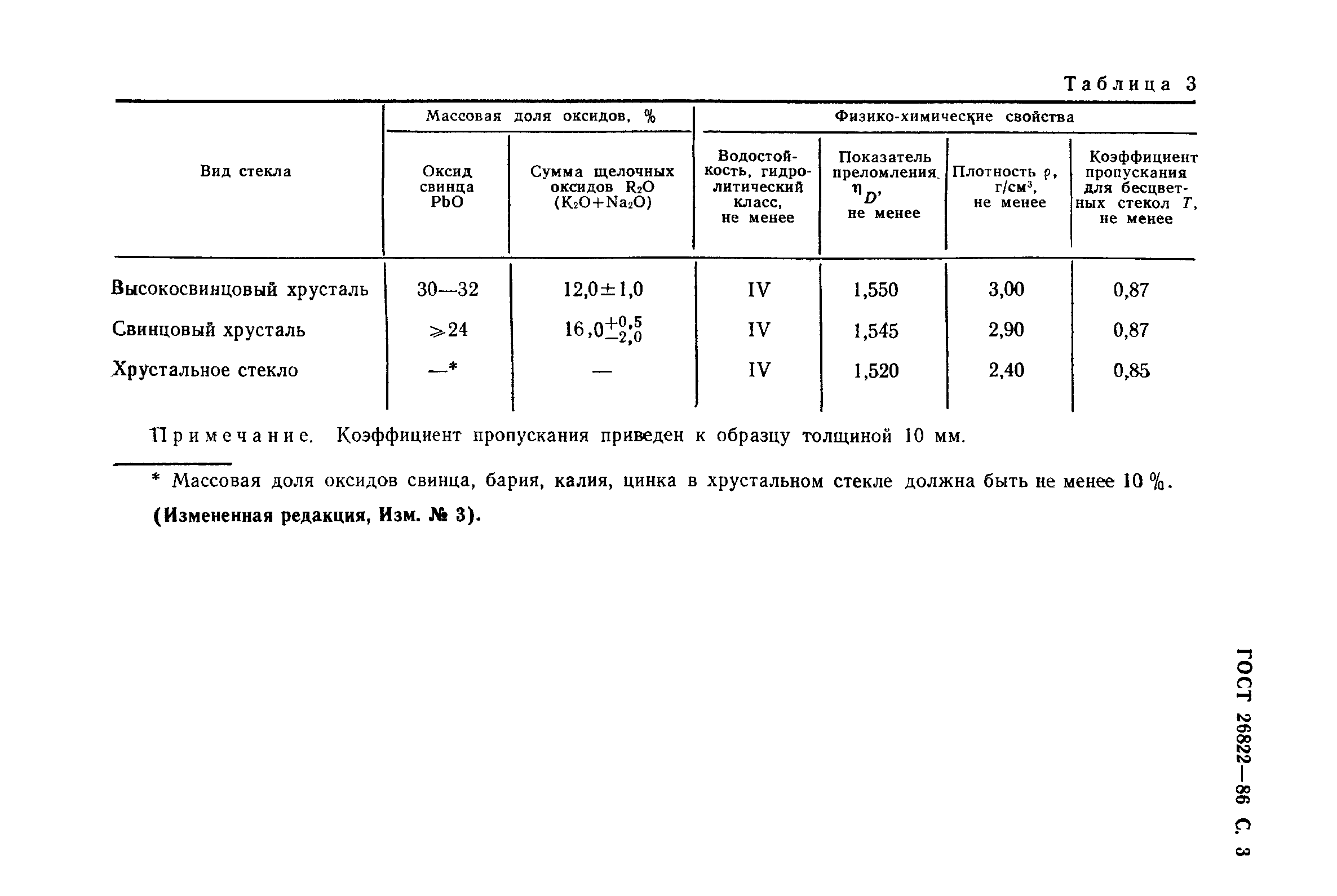 ГОСТ 26822-86