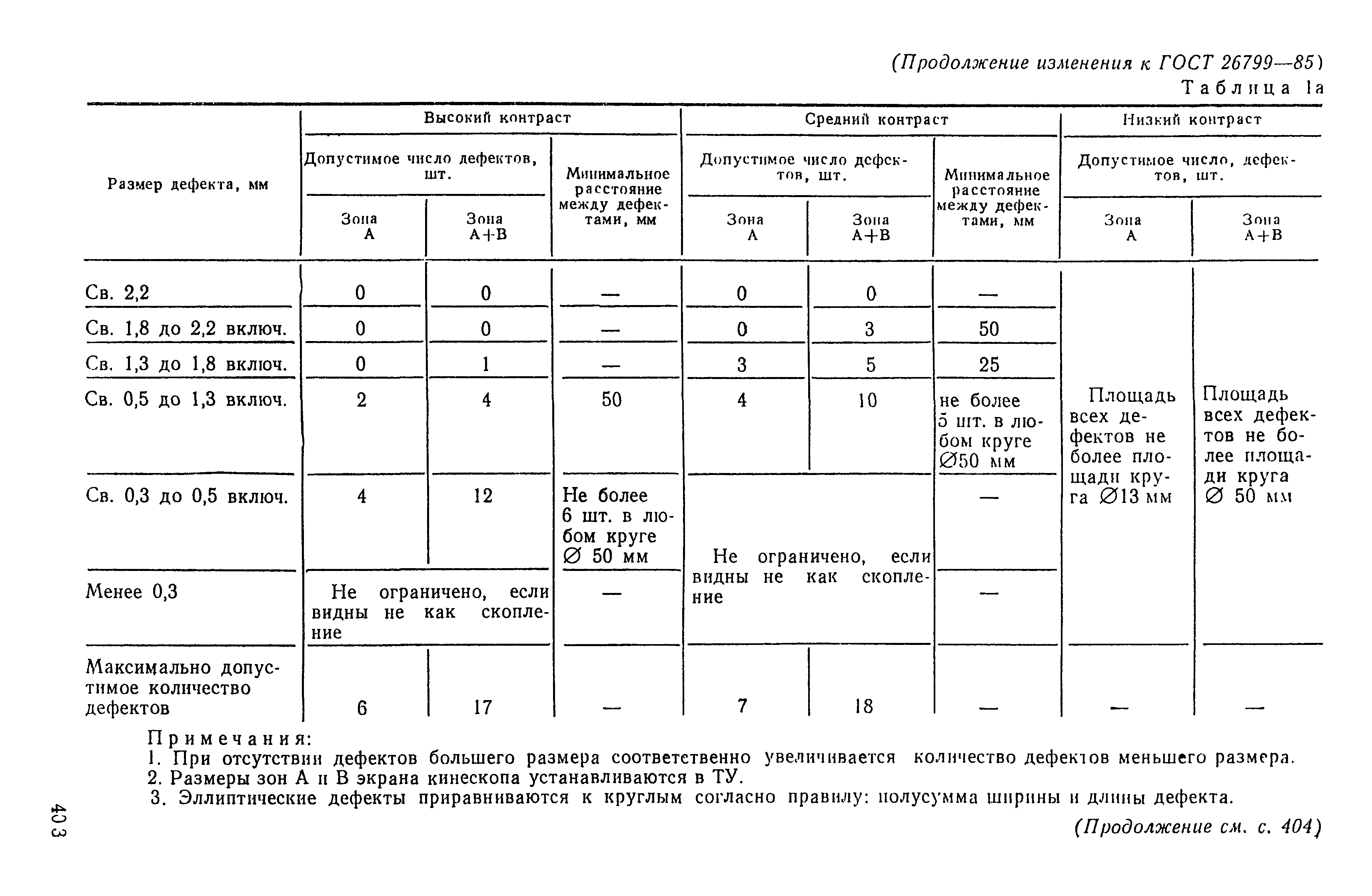 ГОСТ 26799-85