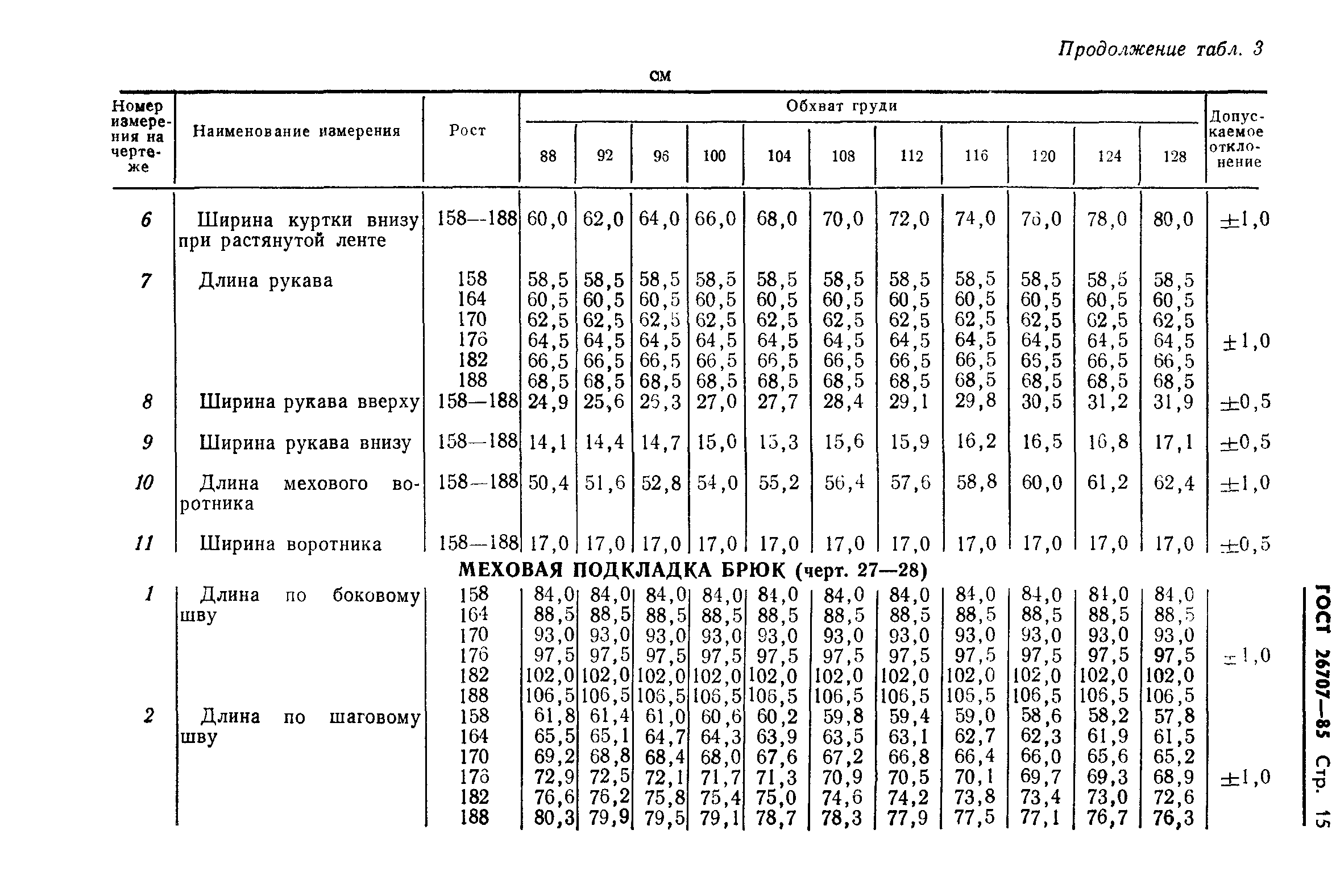 ГОСТ 26707-85