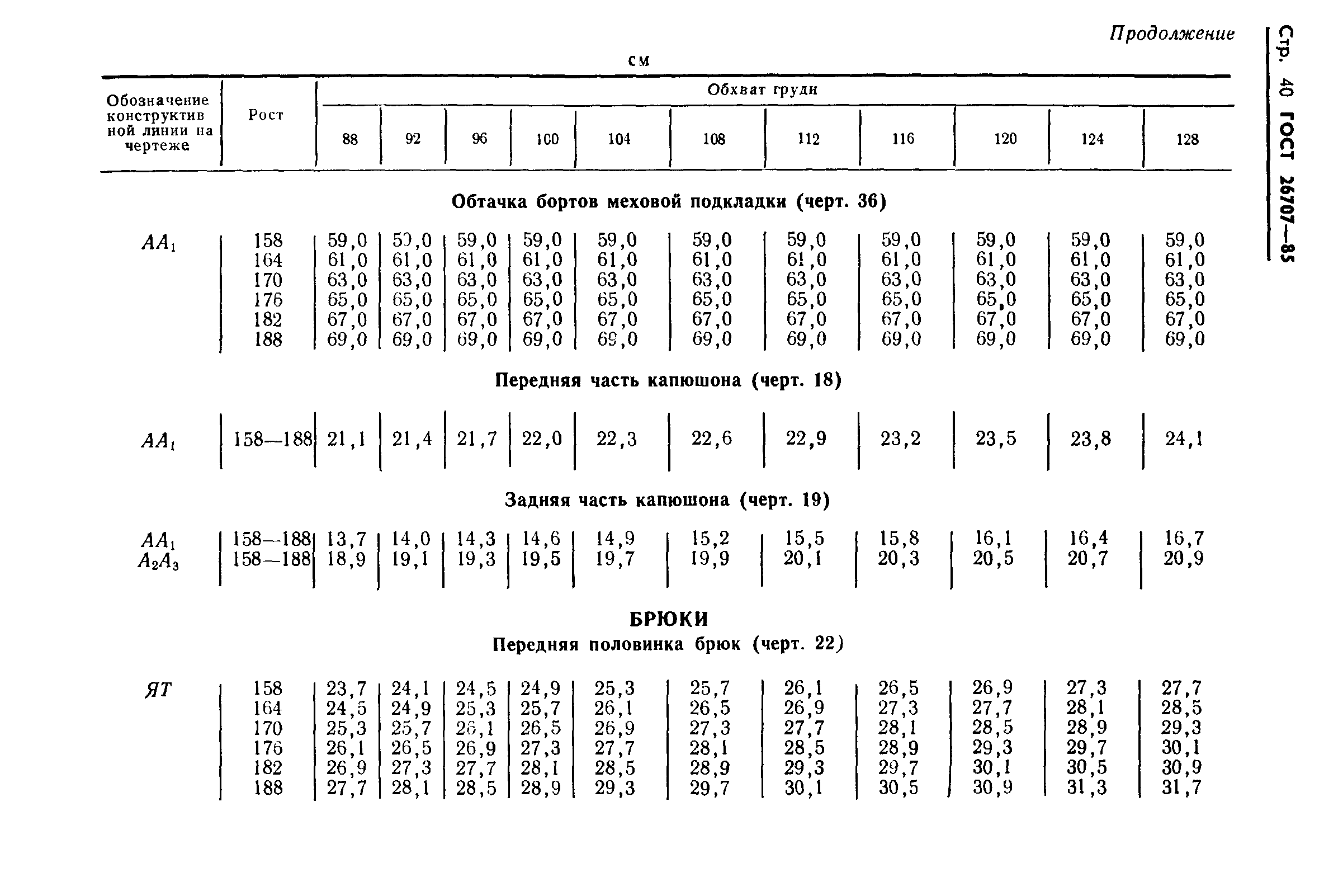 ГОСТ 26707-85