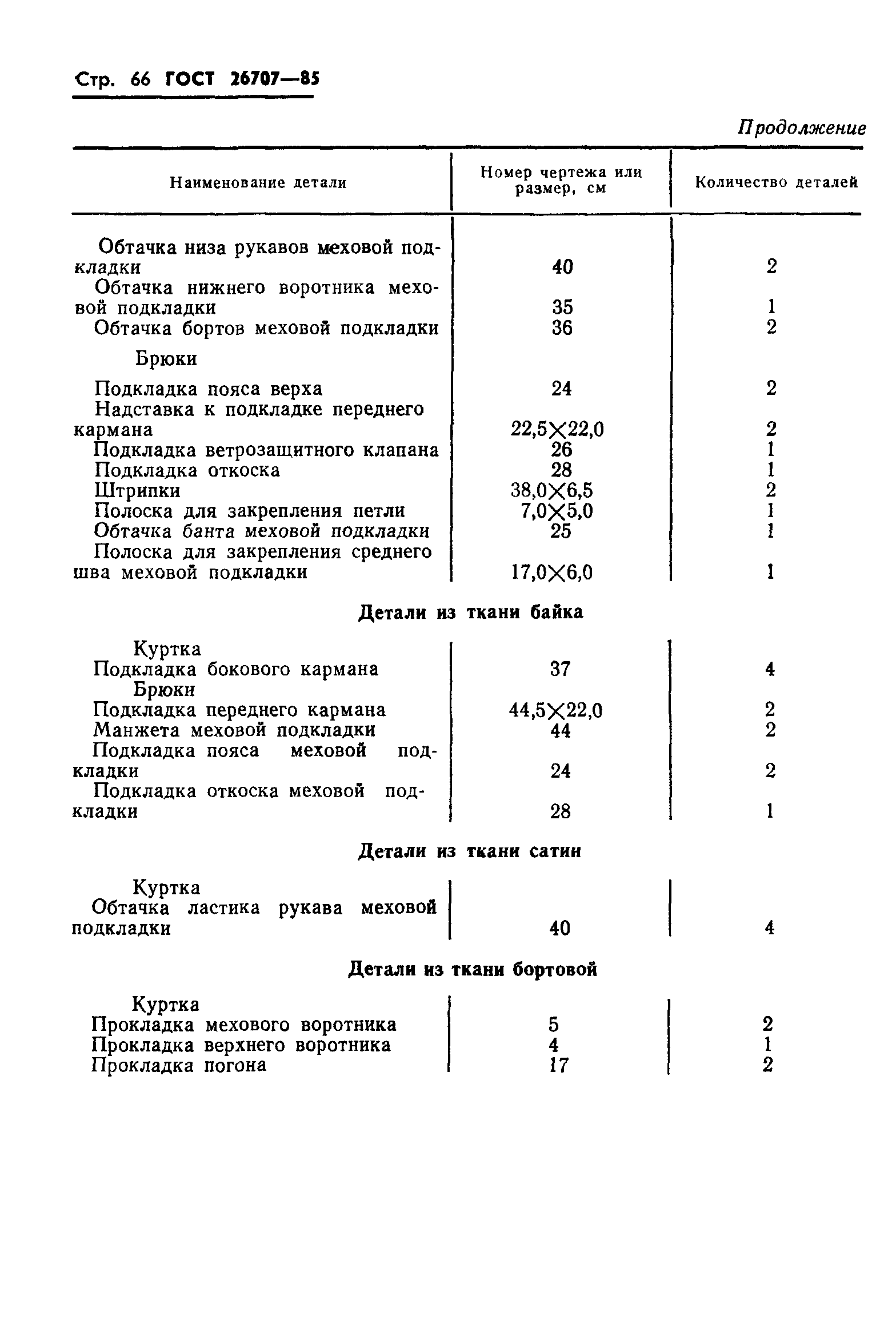 ГОСТ 26707-85