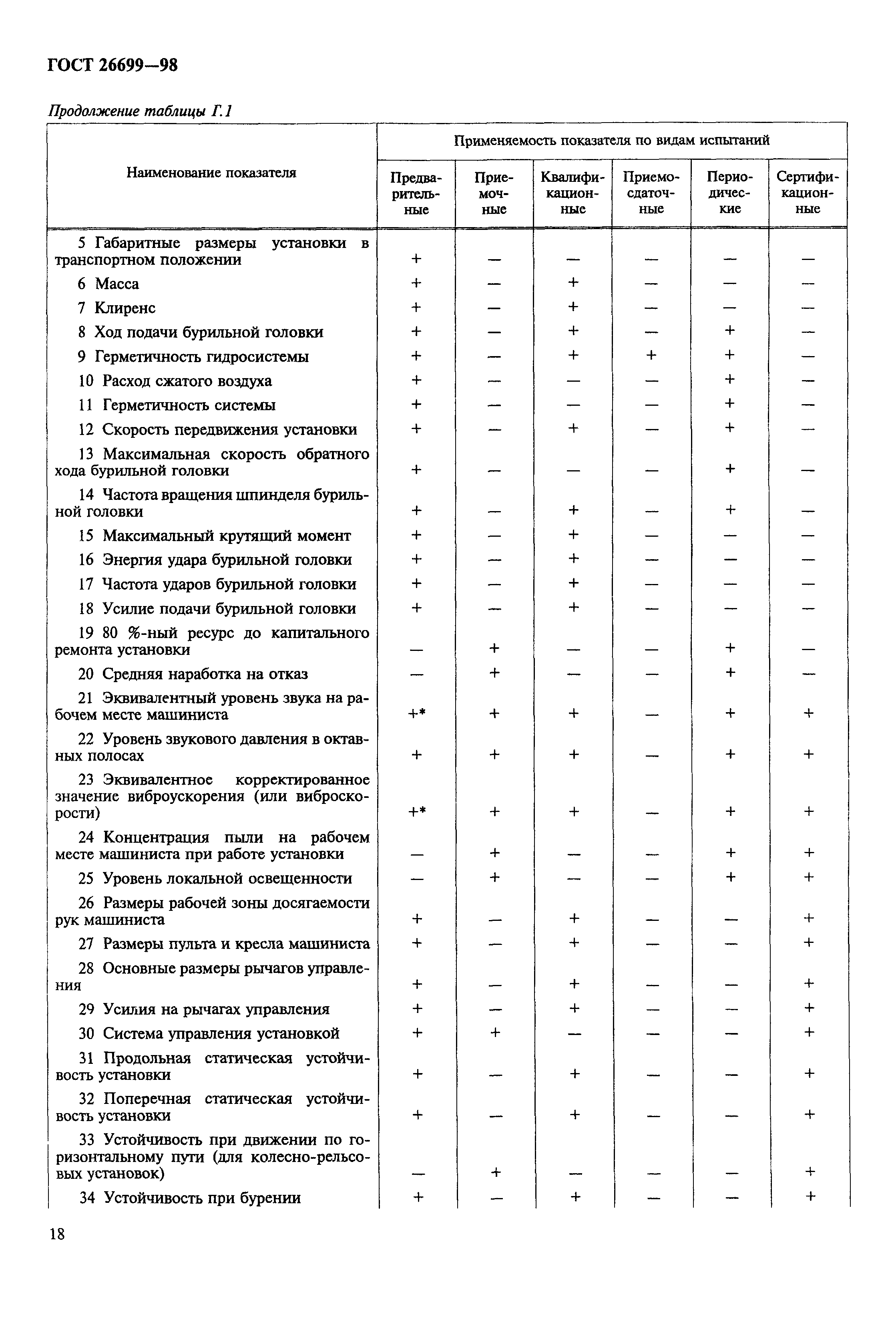 ГОСТ 26699-98