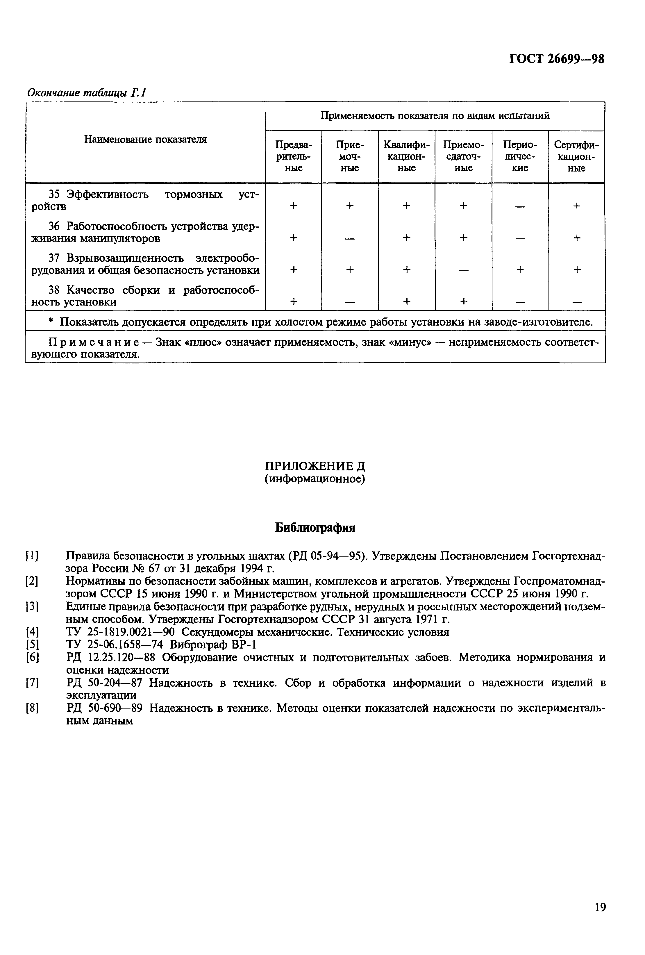 ГОСТ 26699-98