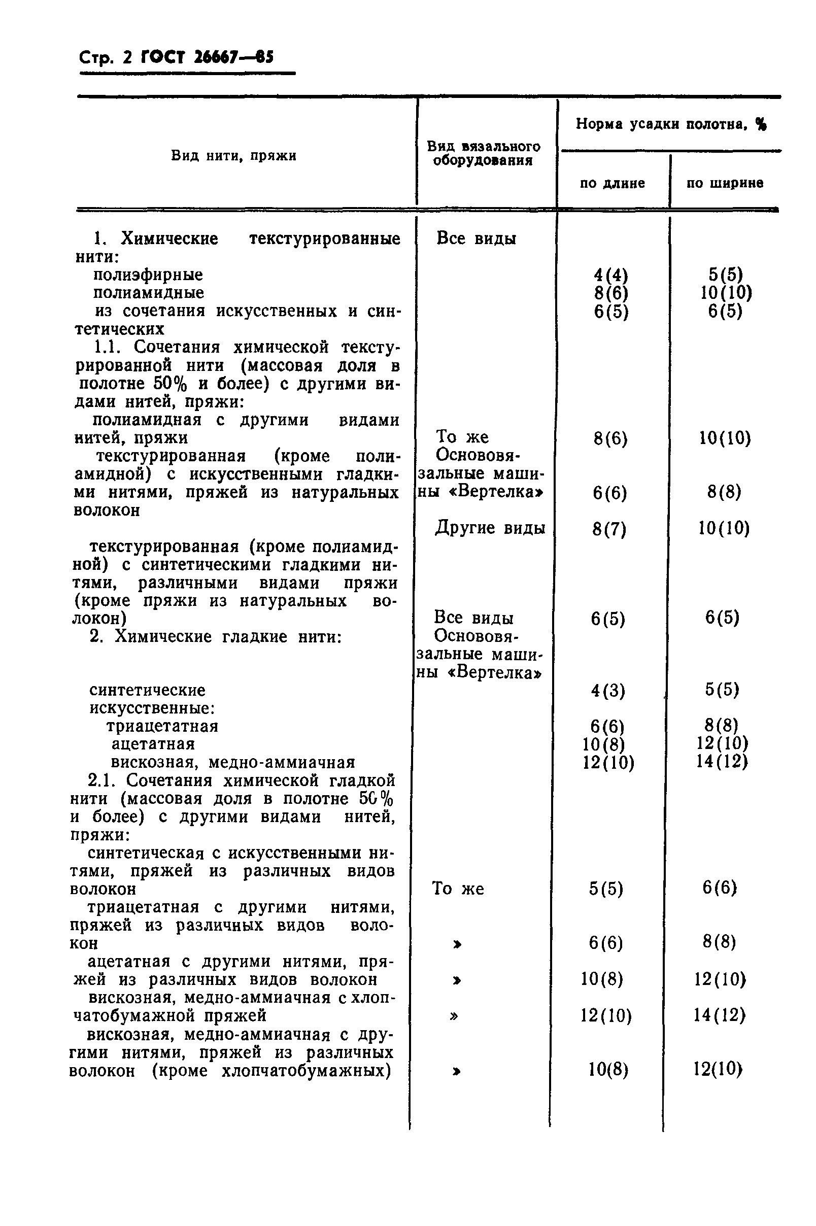 ГОСТ 26667-85