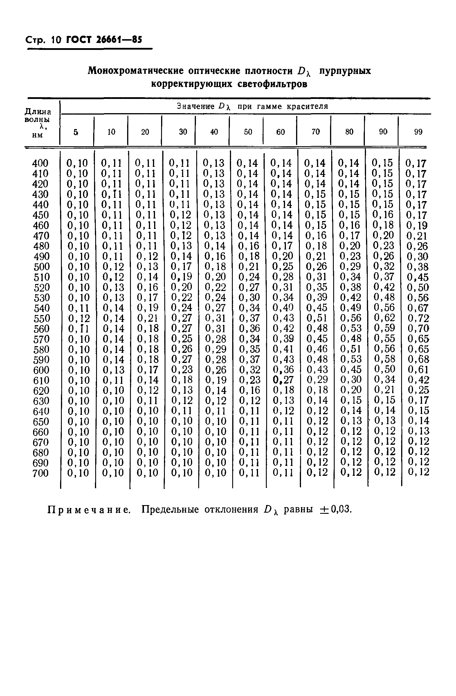 ГОСТ 26661-85